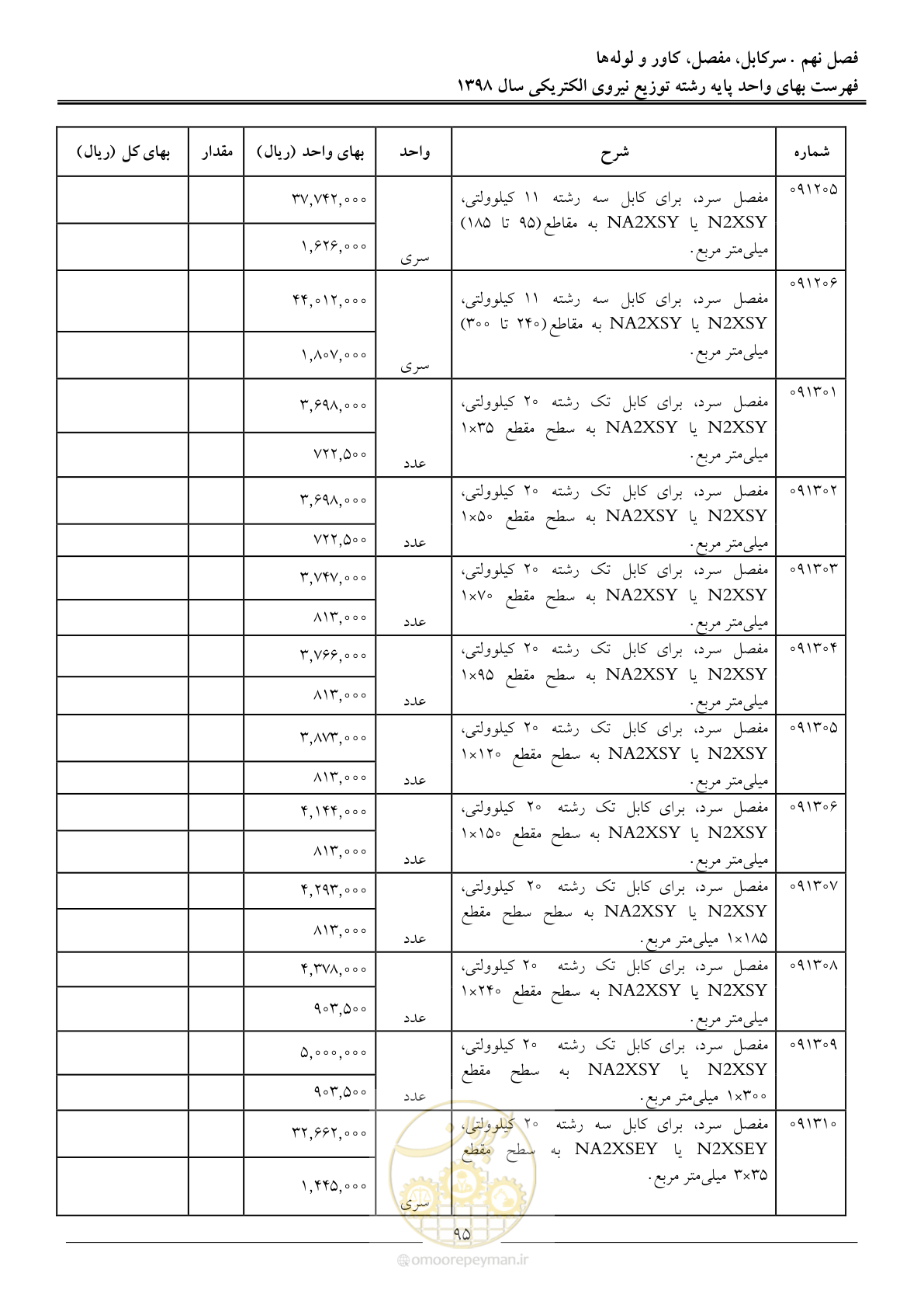 صفحه 100 از 201