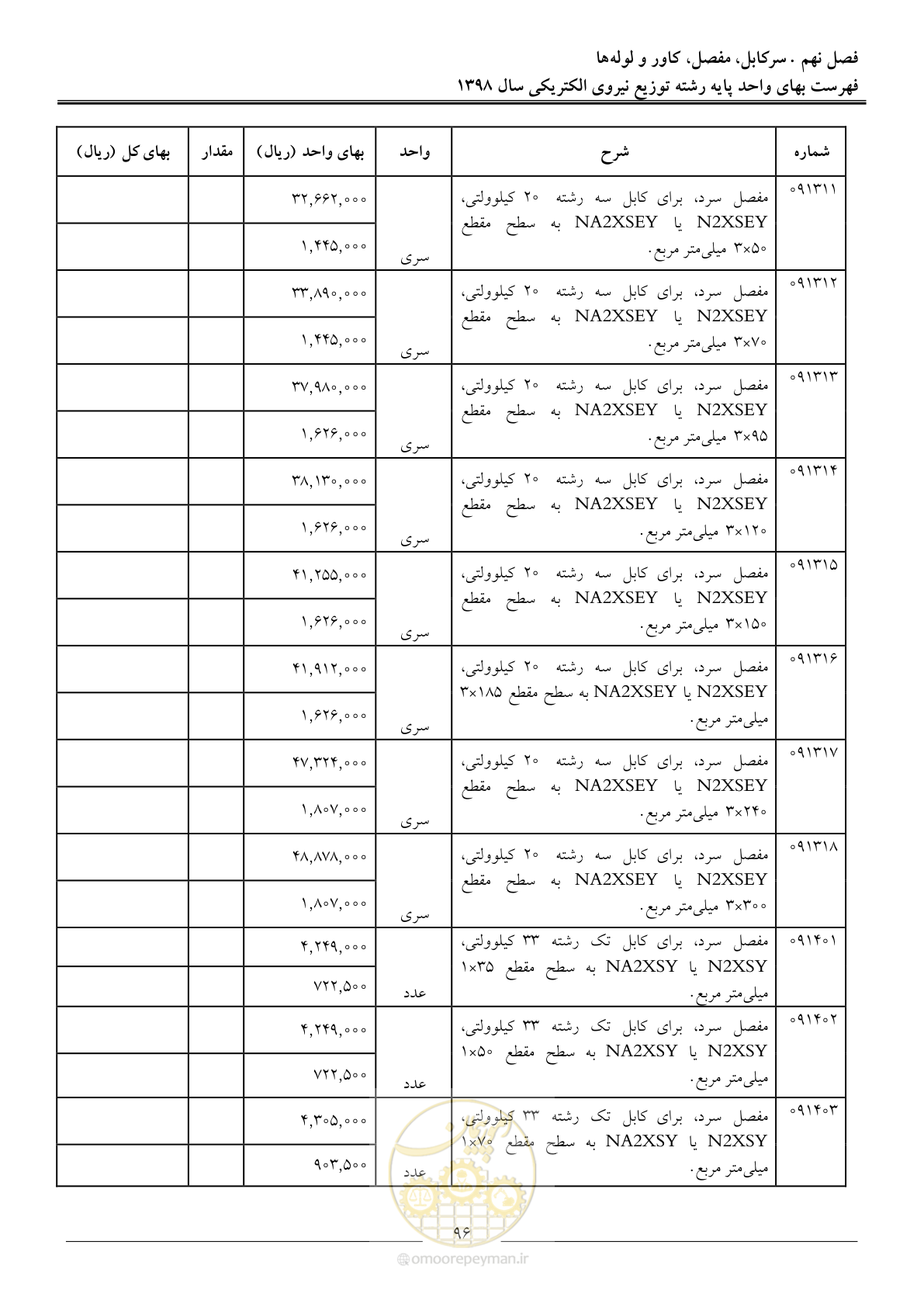 صفحه 101 از 201