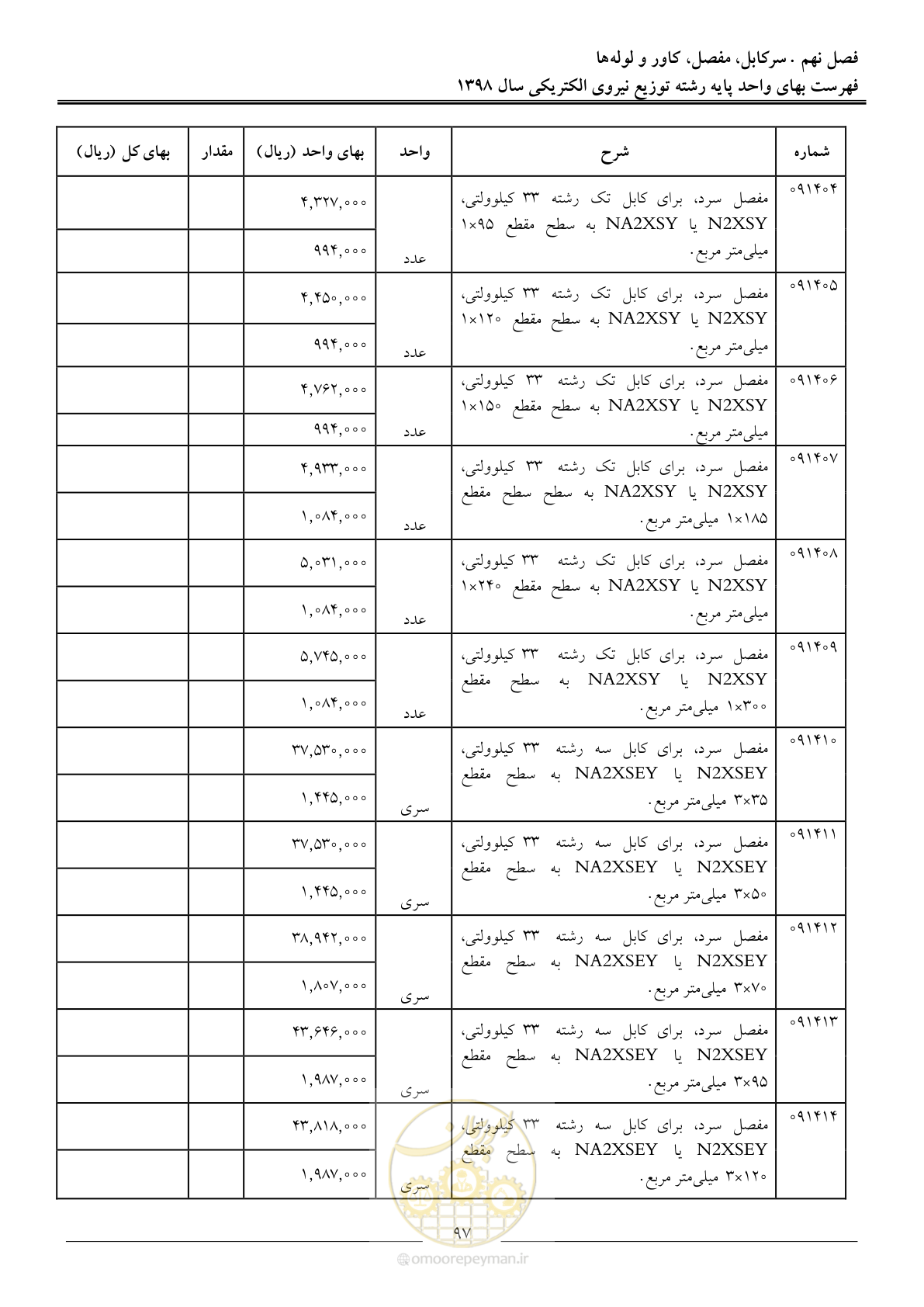صفحه 102 از 201