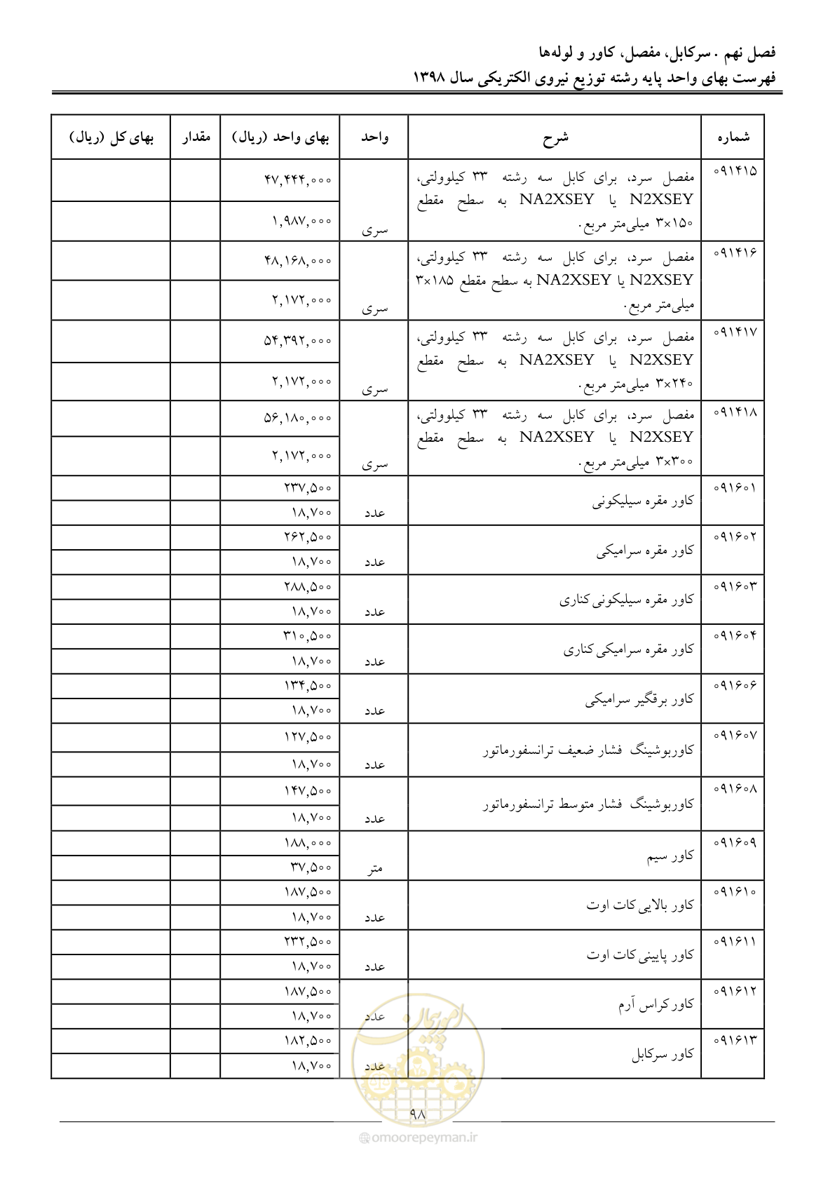 صفحه 103 از 201