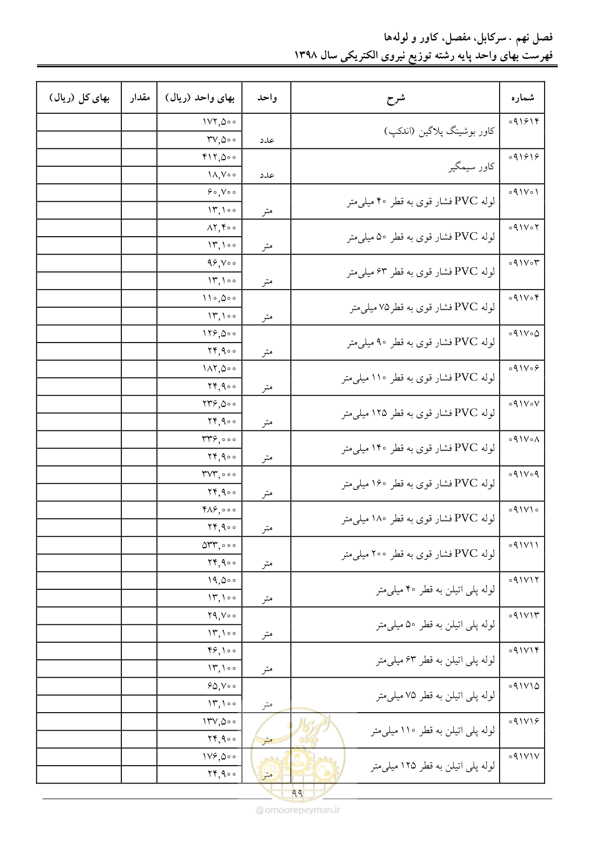 صفحه 104 از 201
