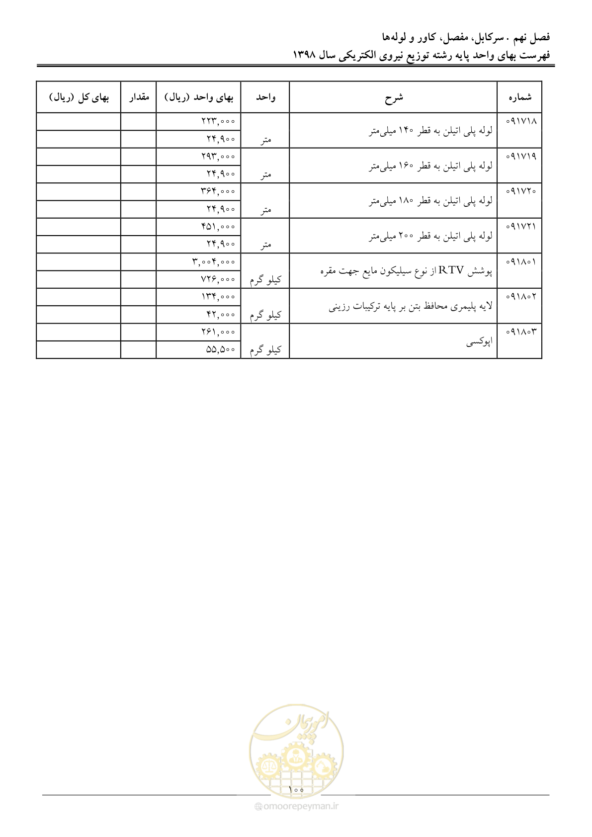 صفحه 105 از 201
