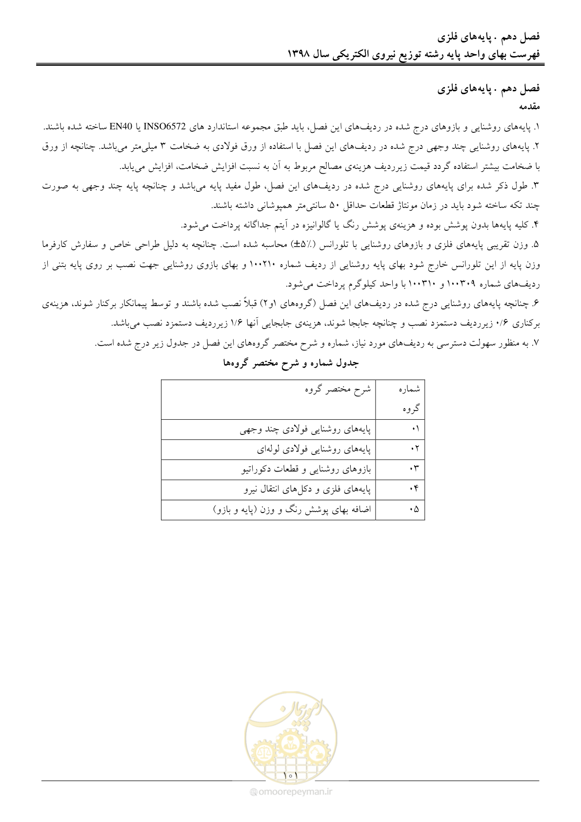 صفحه 106 از 201