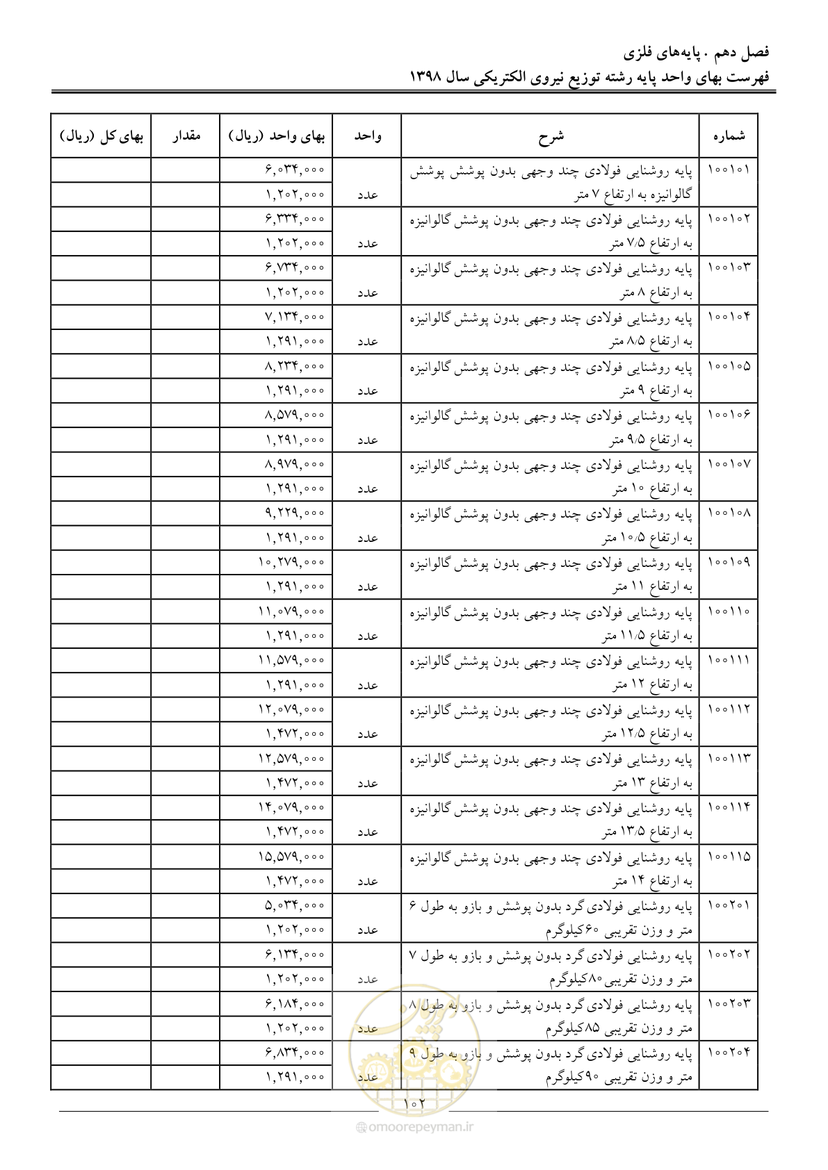 صفحه 107 از 201