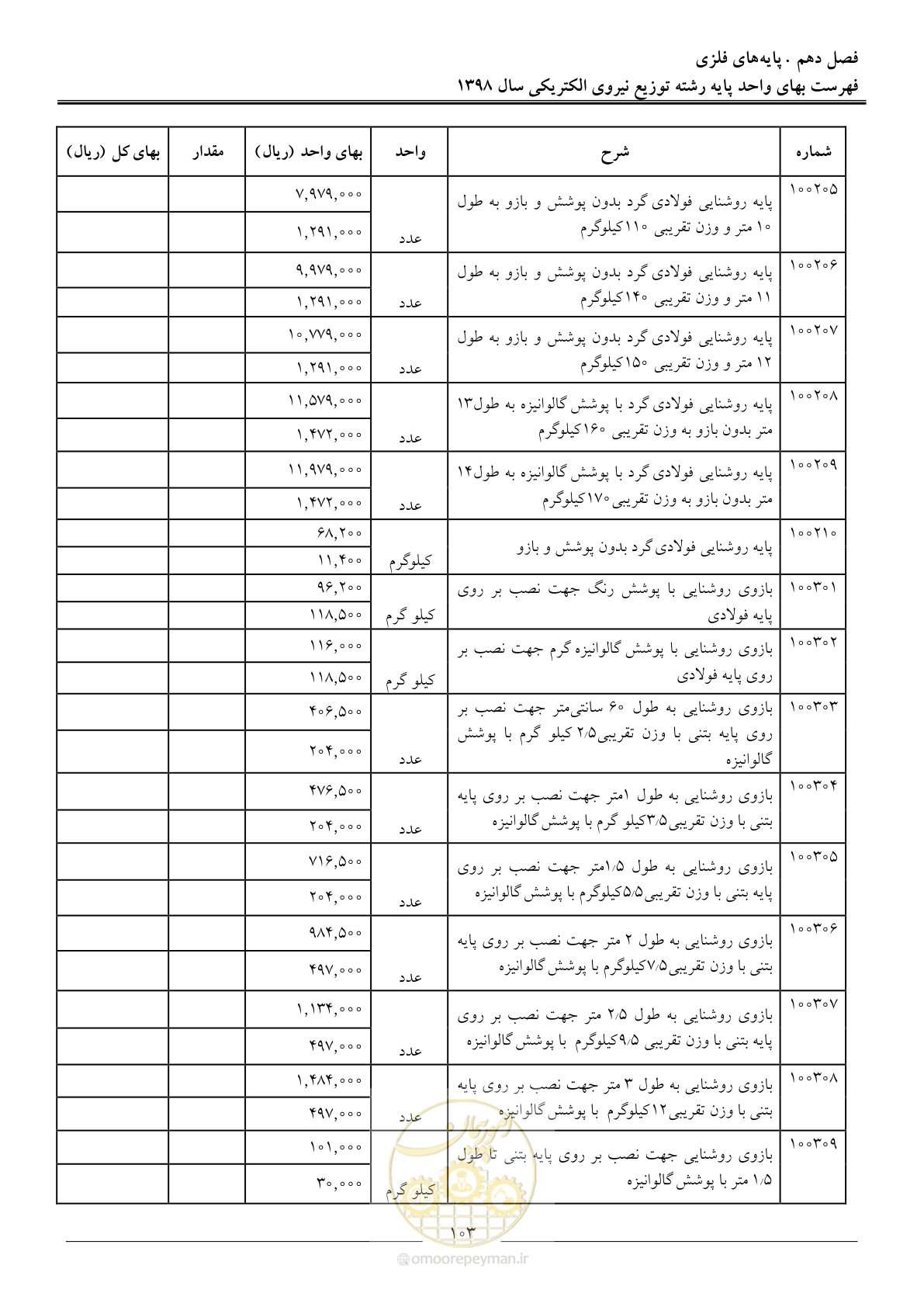 صفحه 108 از 201