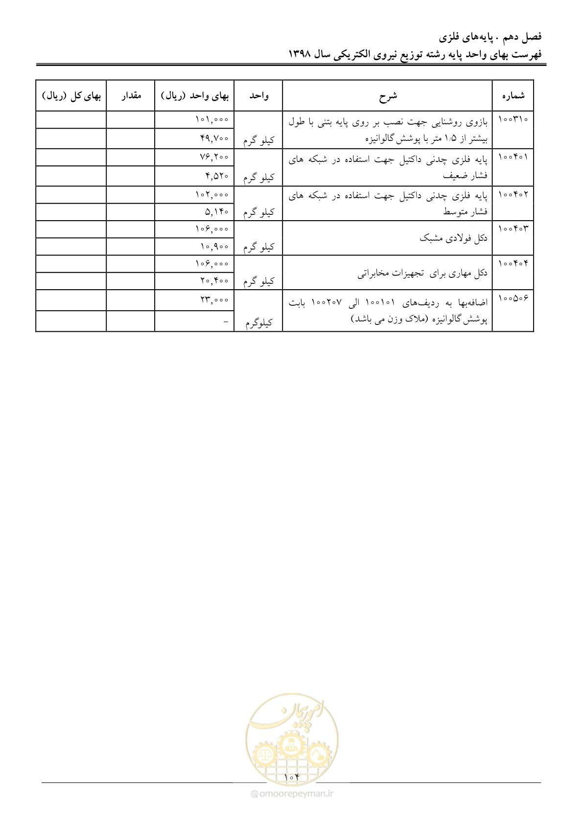صفحه 109 از 201