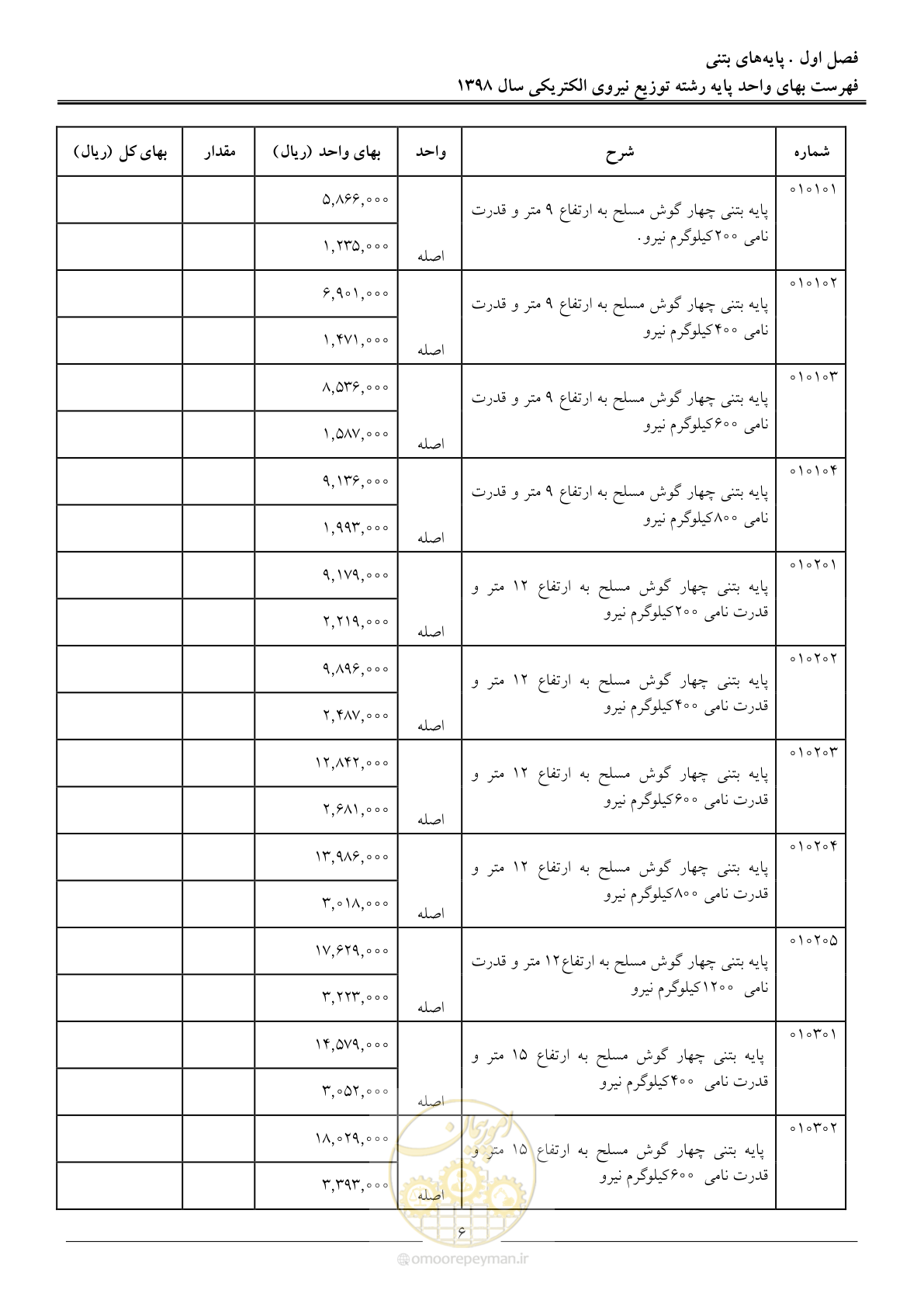 صفحه 11 از 201