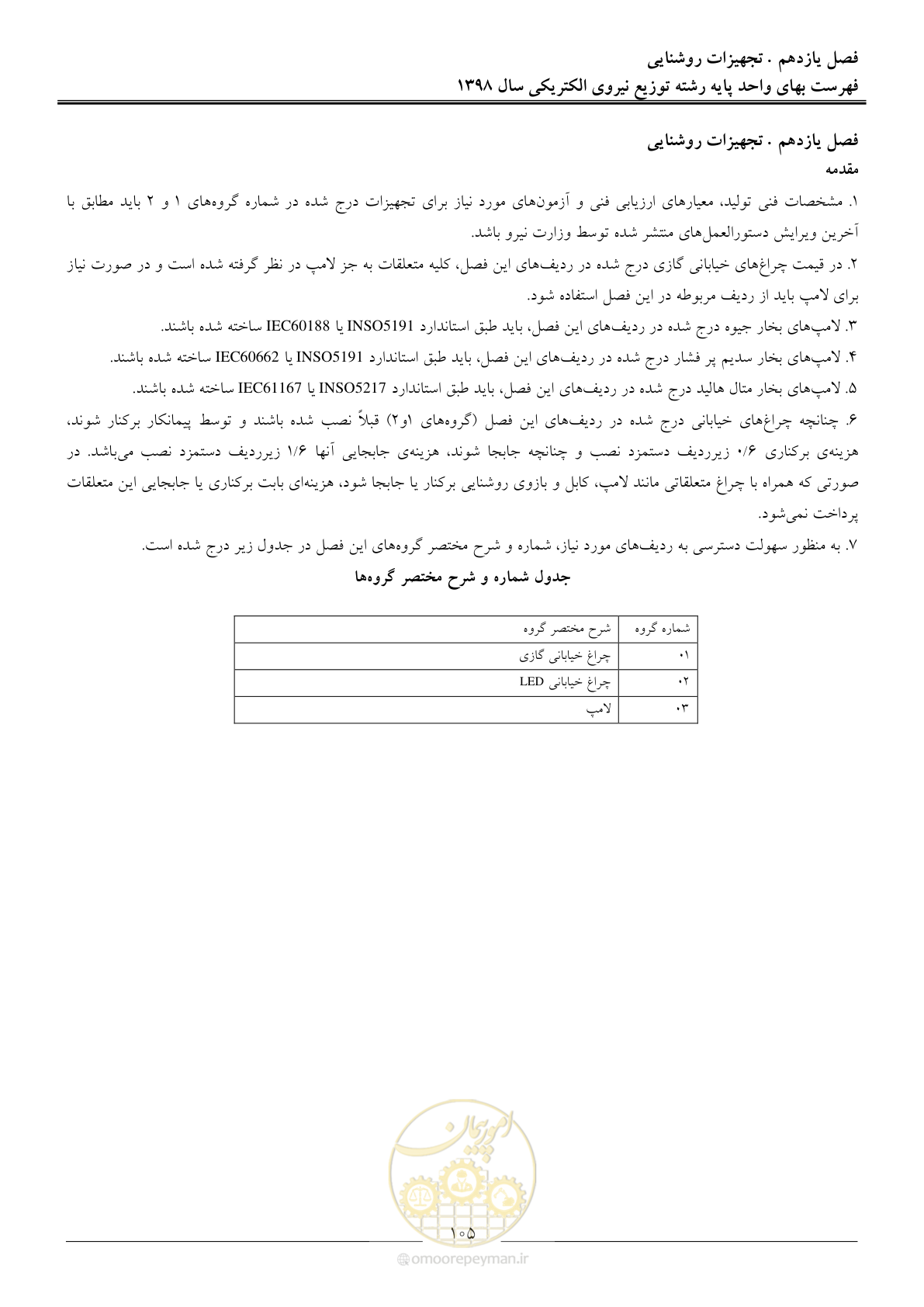 صفحه 110 از 201