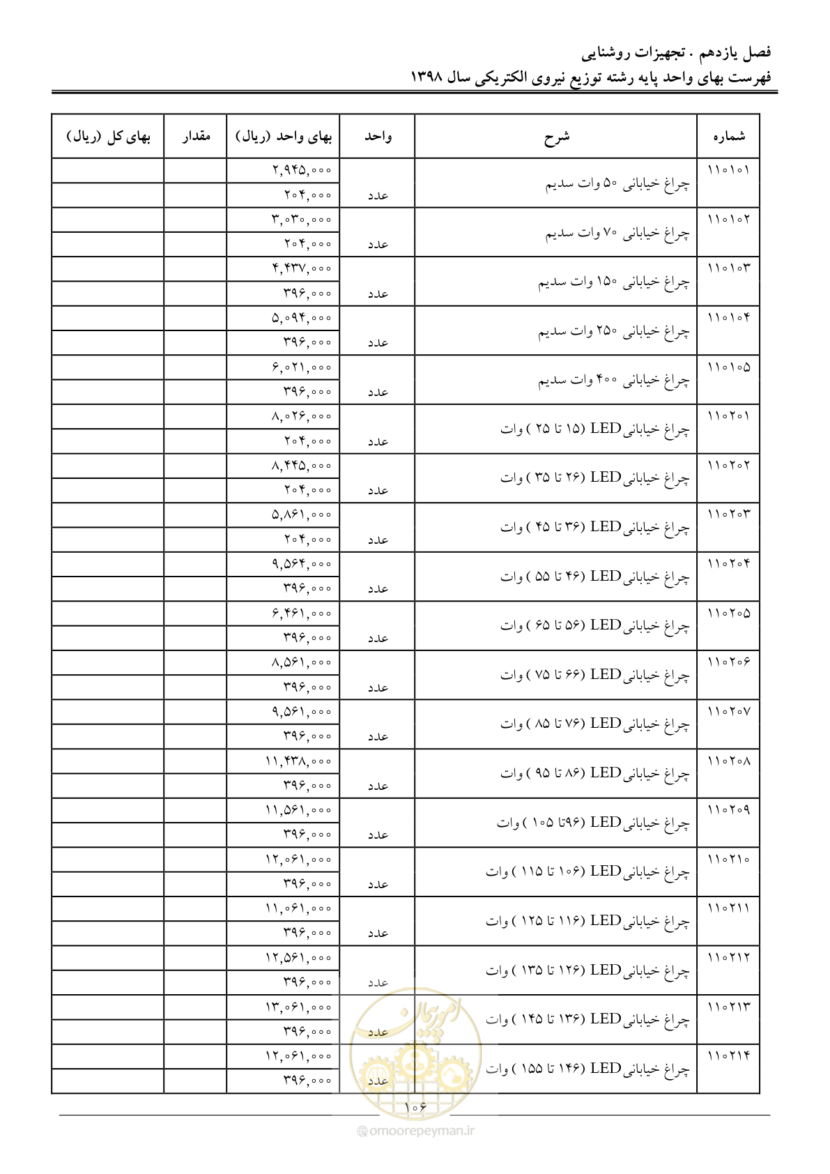 صفحه 111 از 201