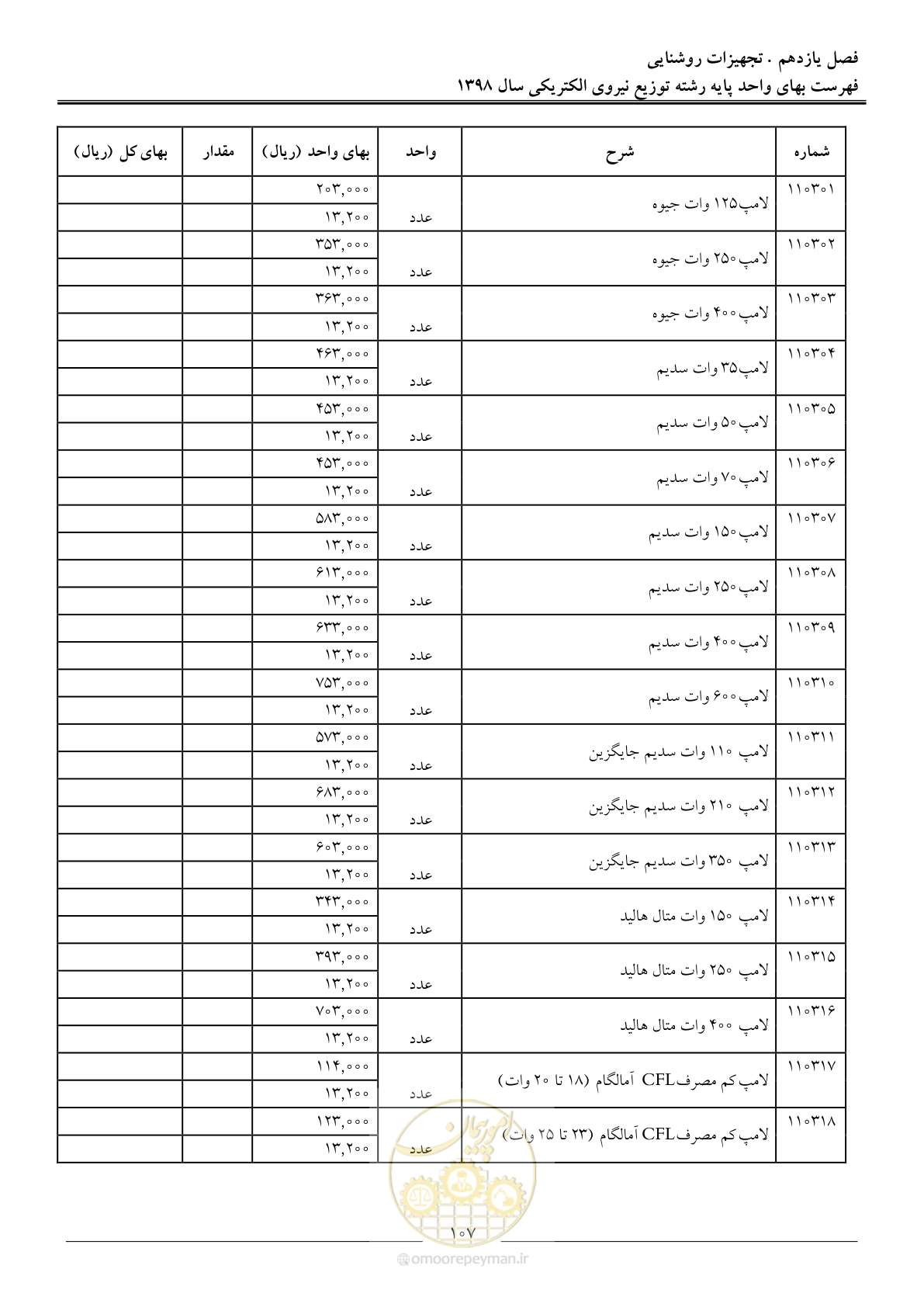 صفحه 112 از 201