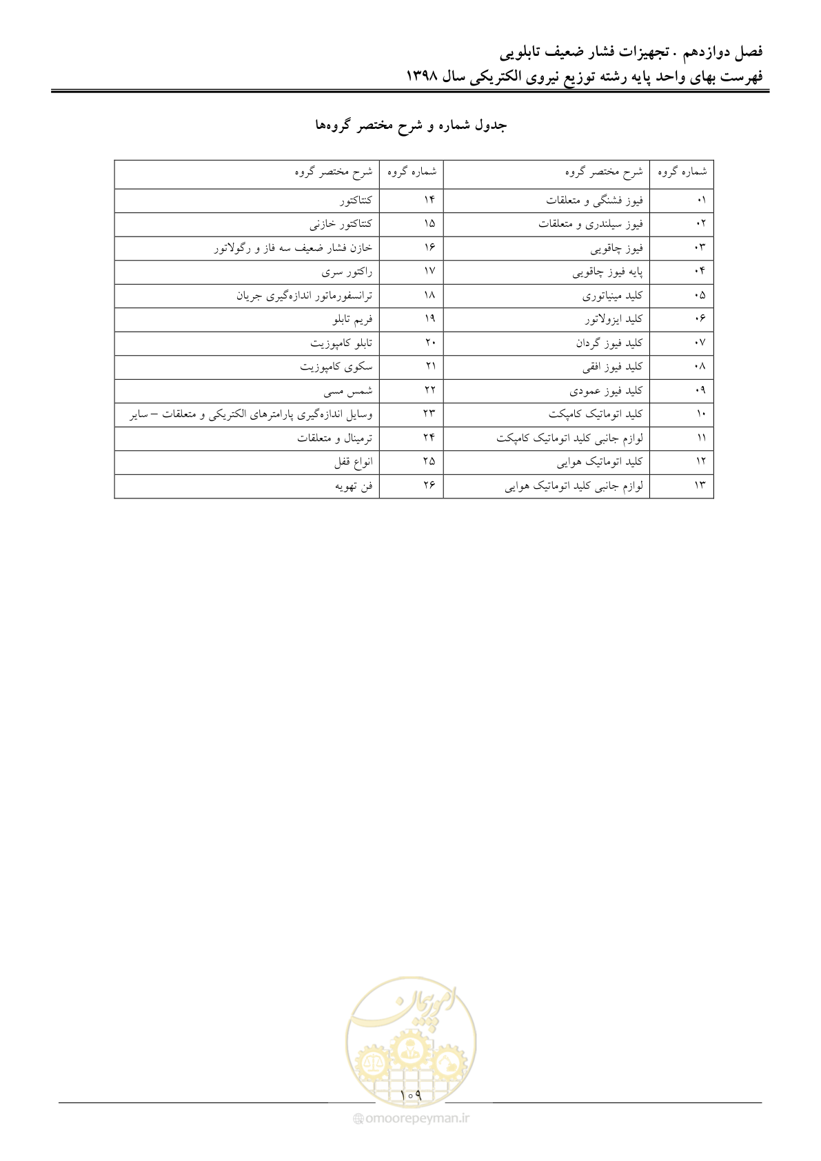 صفحه 114 از 201