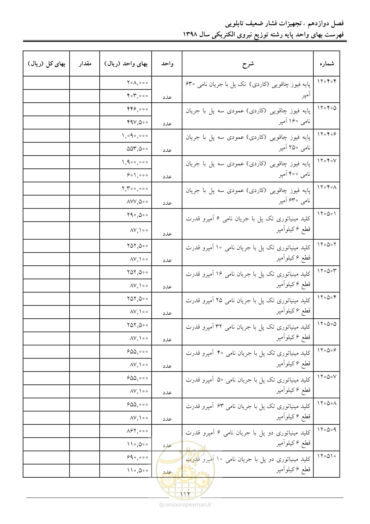 صفحه 117 از 201