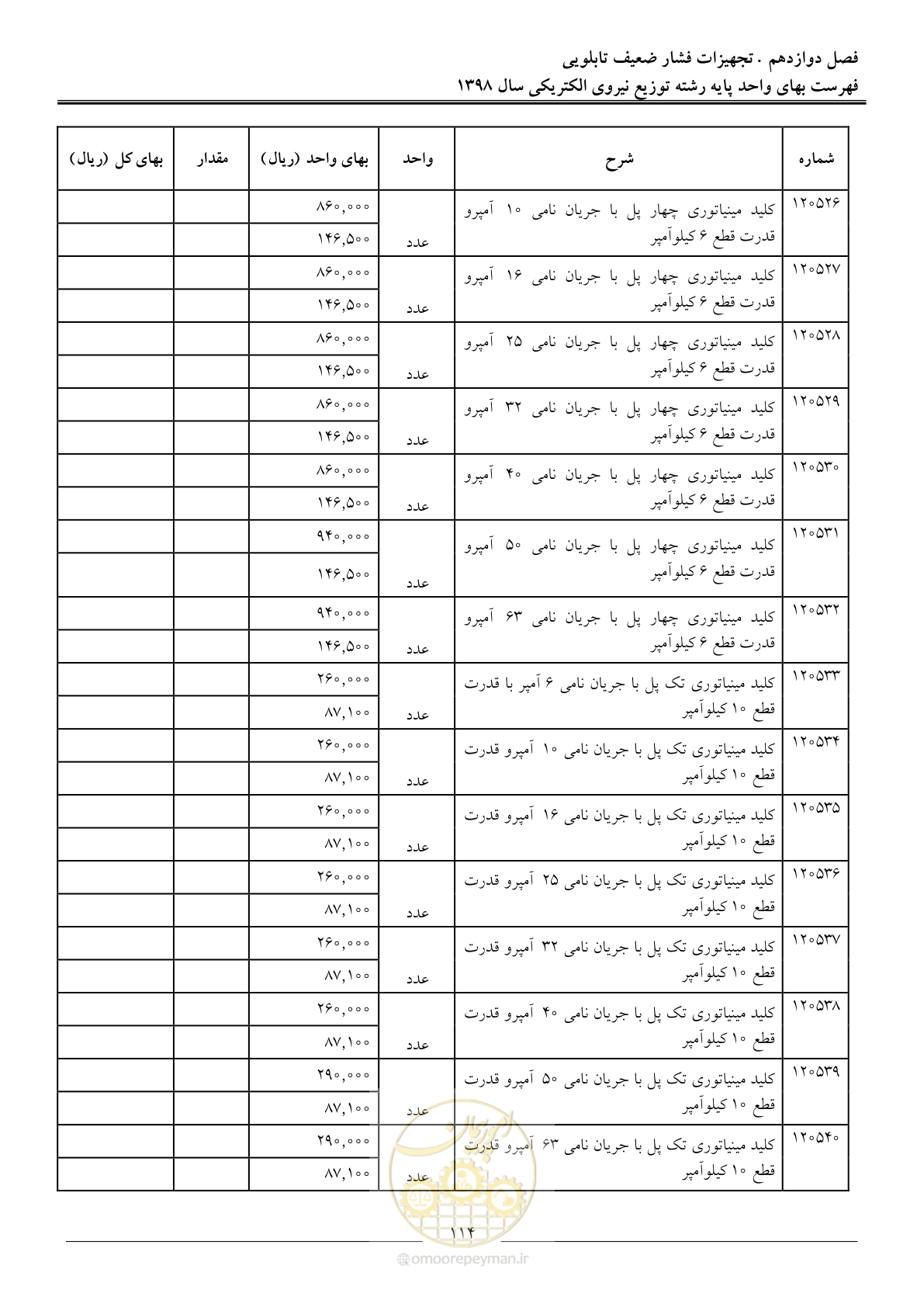 صفحه 119 از 201