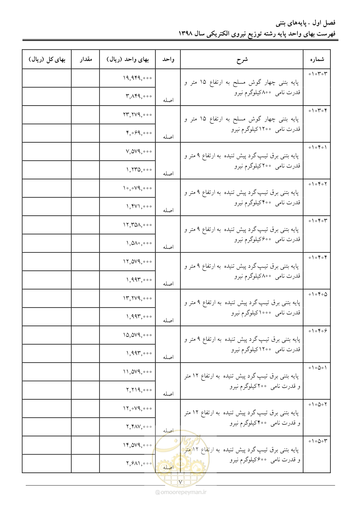 صفحه 12 از 201
