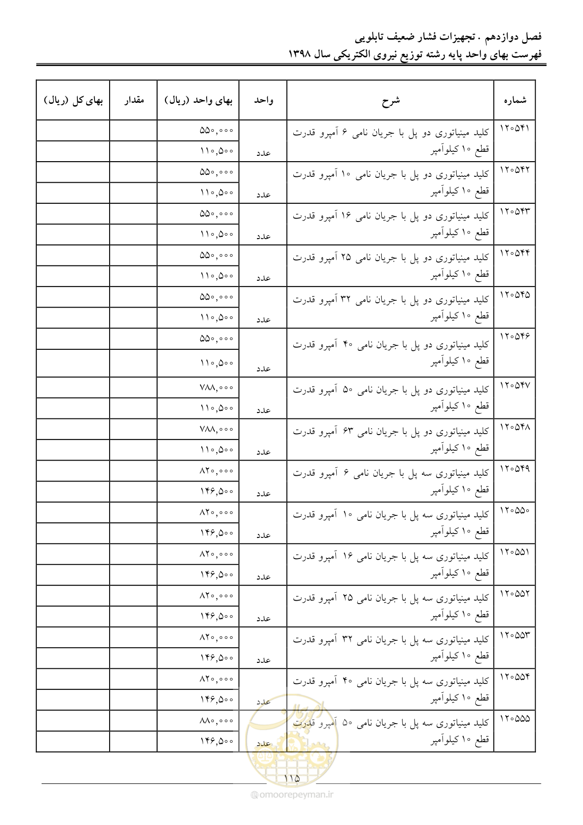 صفحه 120 از 201