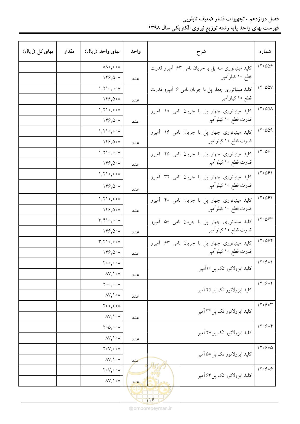 صفحه 121 از 201