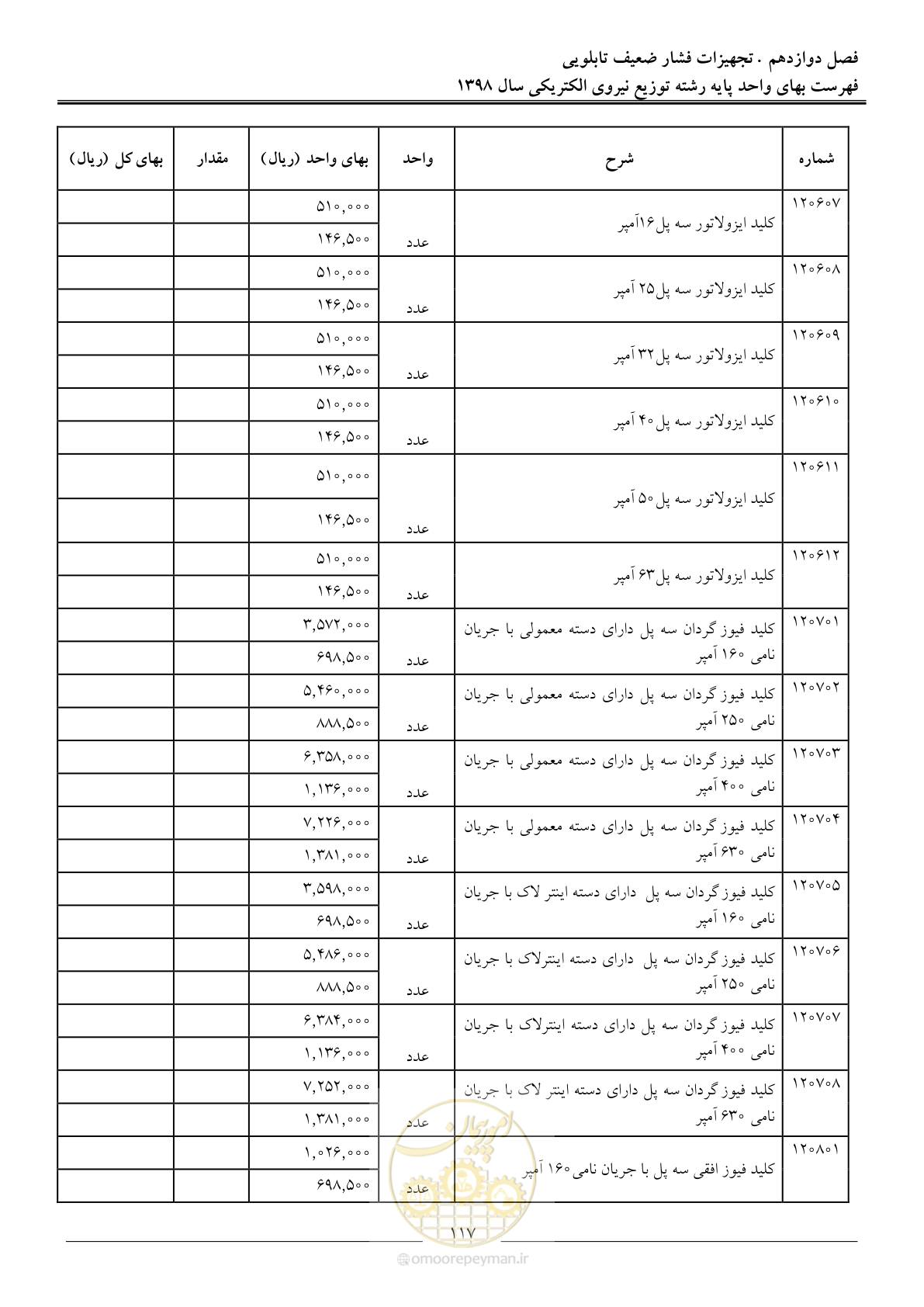صفحه 122 از 201