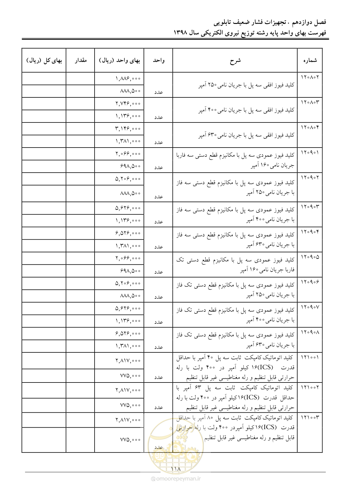 صفحه 123 از 201