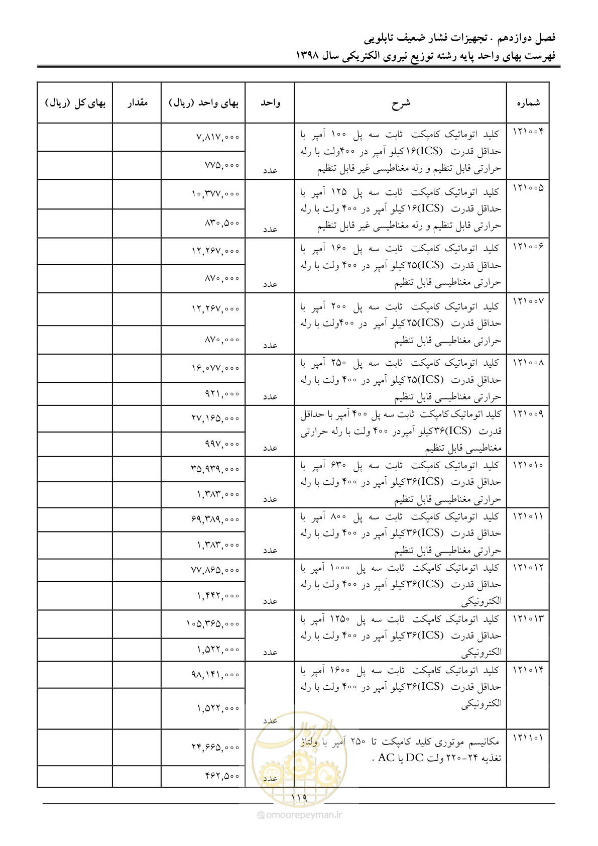 صفحه 124 از 201