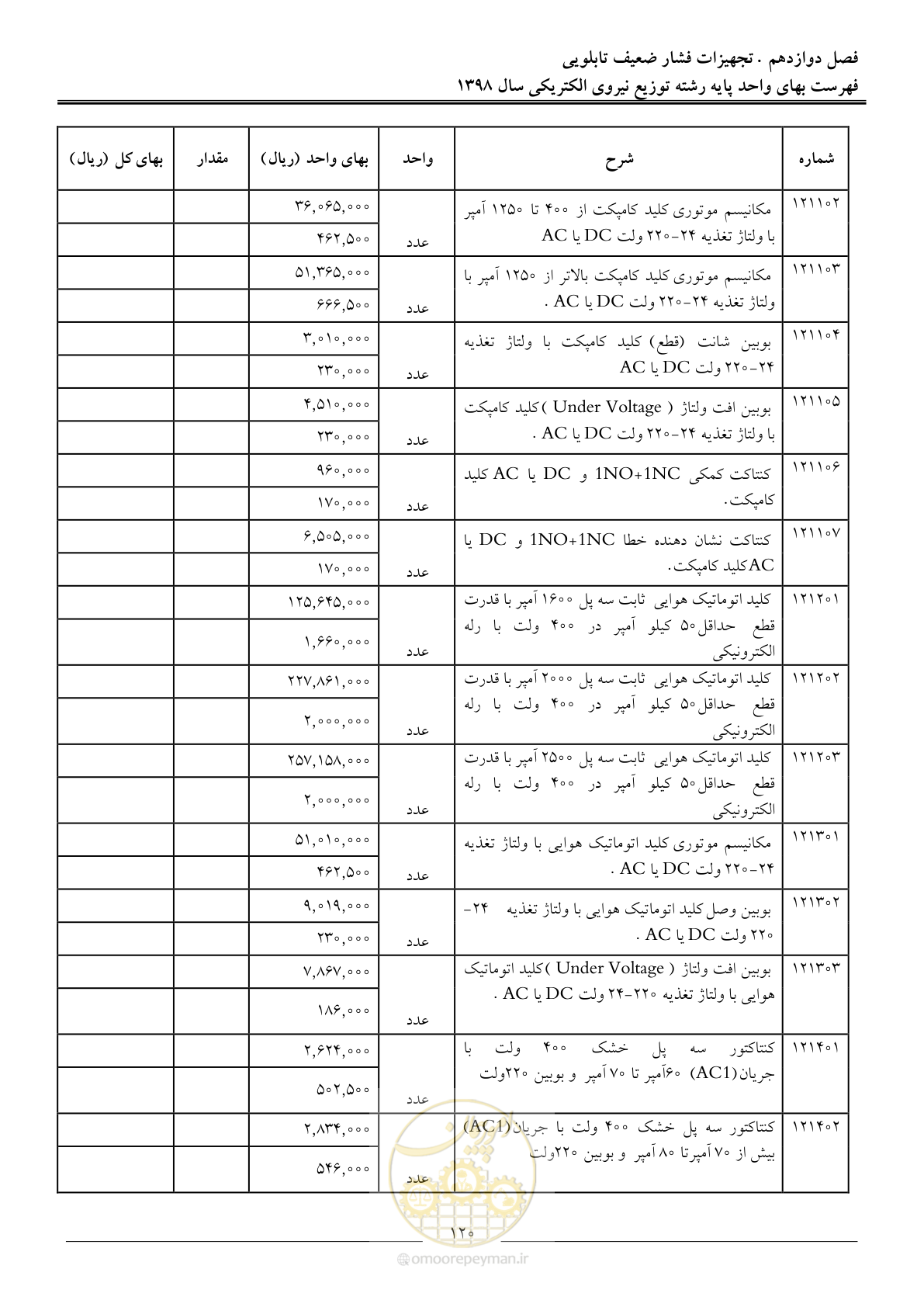 صفحه 125 از 201