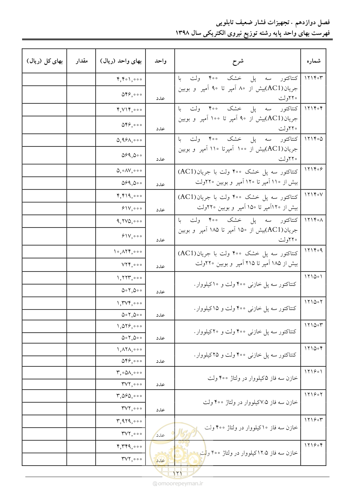 صفحه 126 از 201