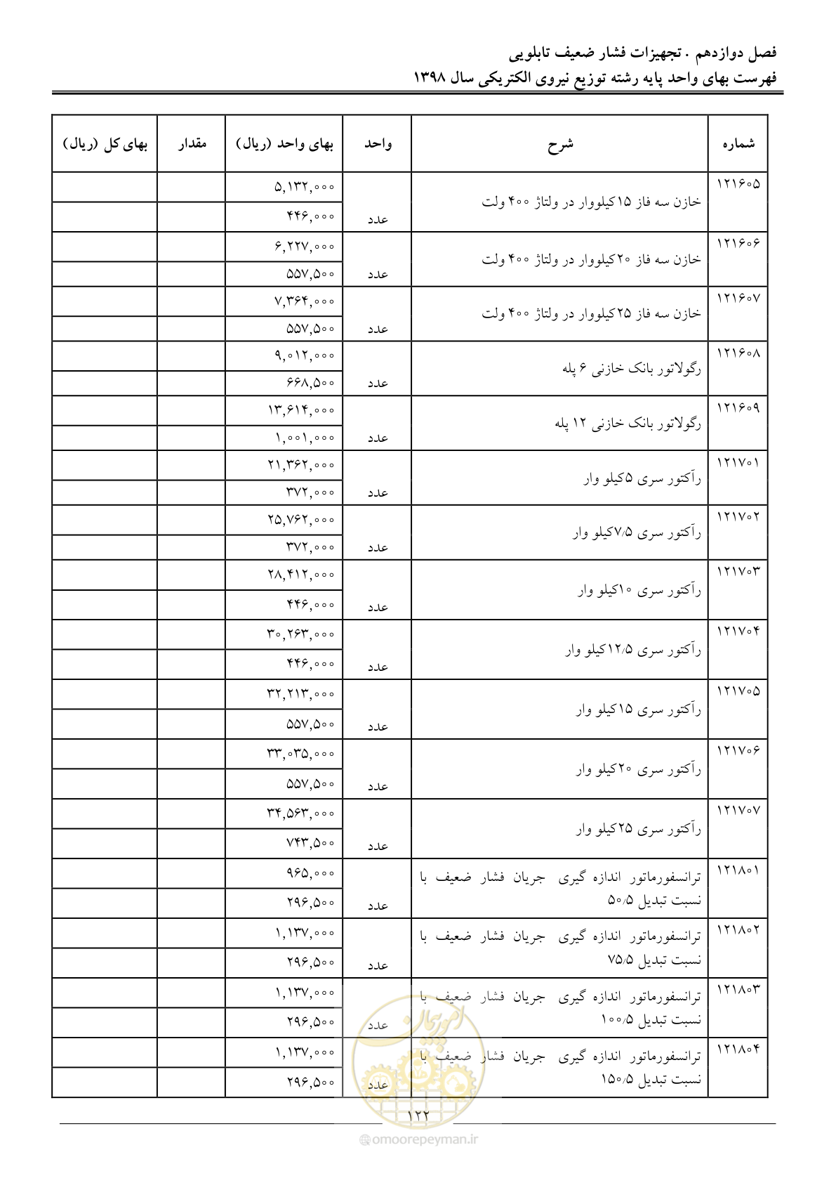 صفحه 127 از 201