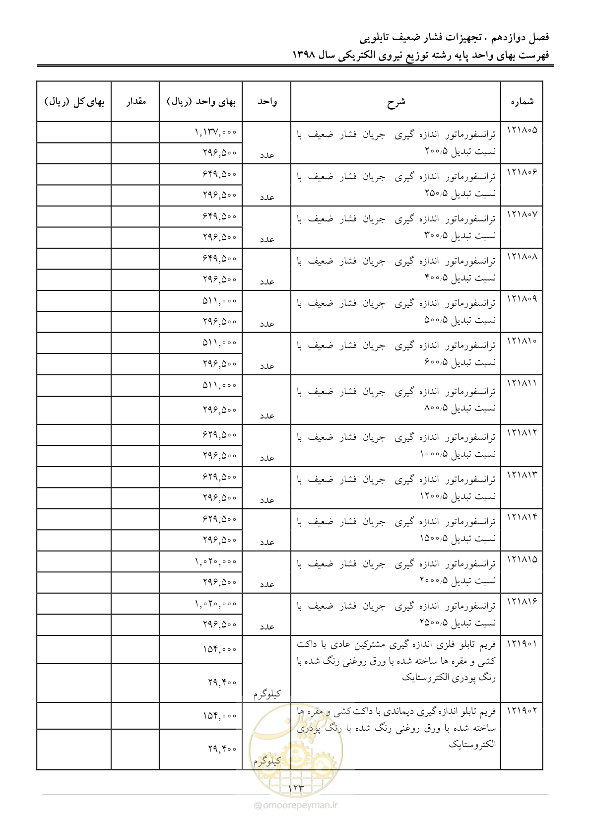 صفحه 128 از 201