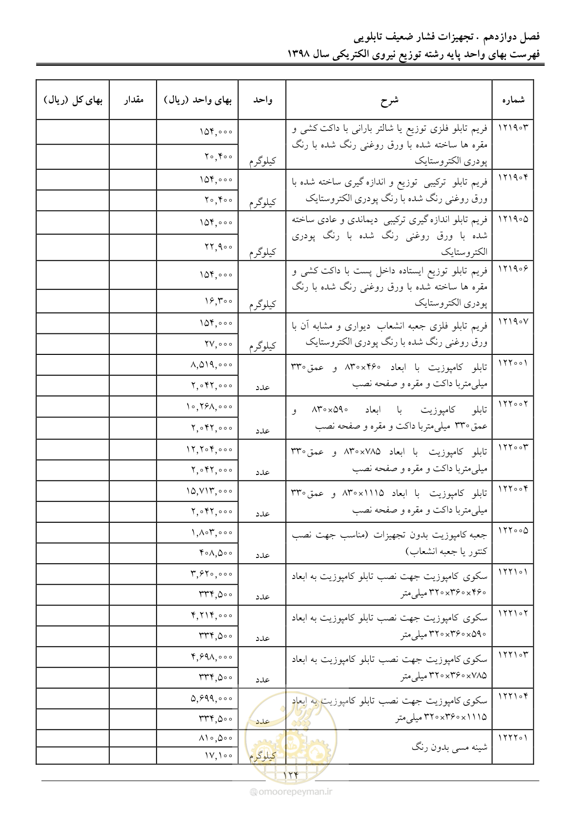 صفحه 129 از 201