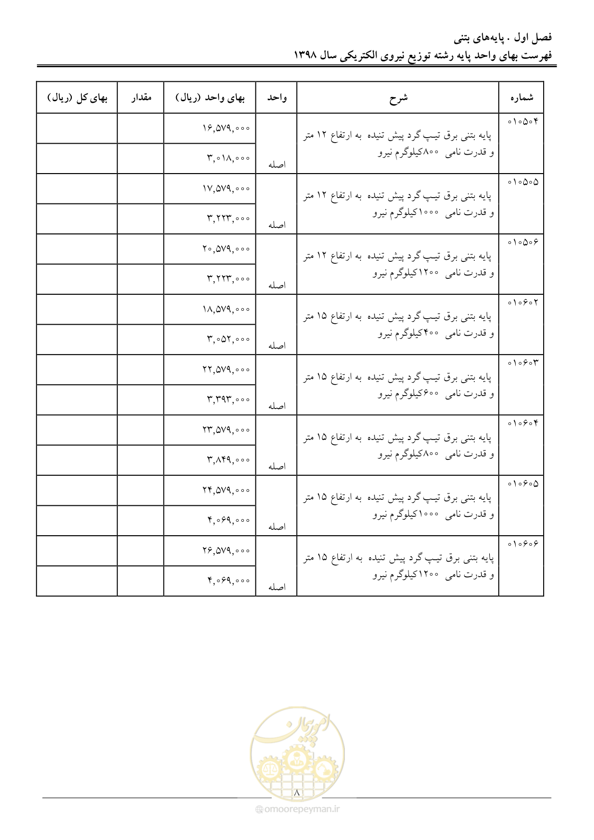 صفحه 13 از 201
