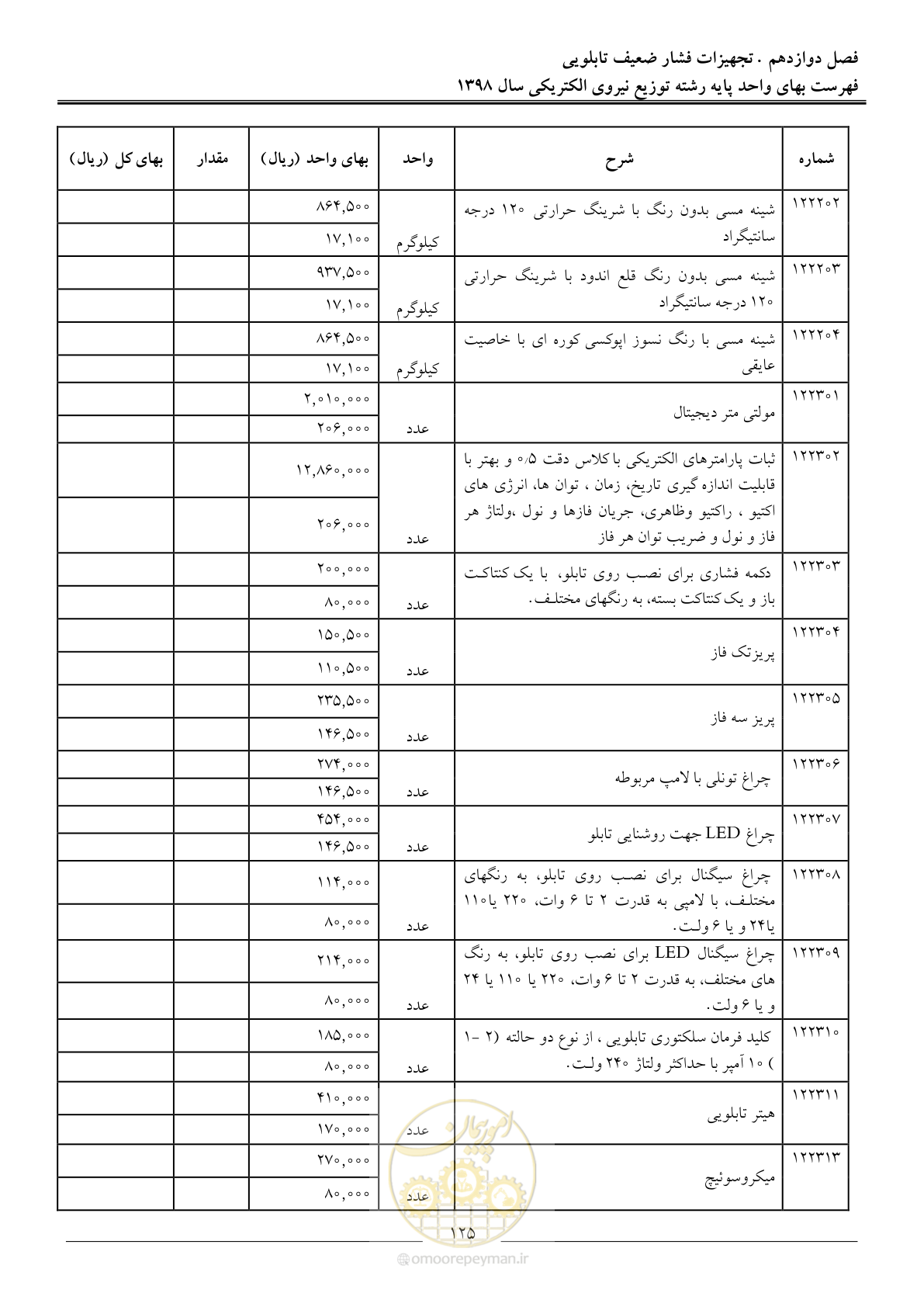 صفحه 130 از 201