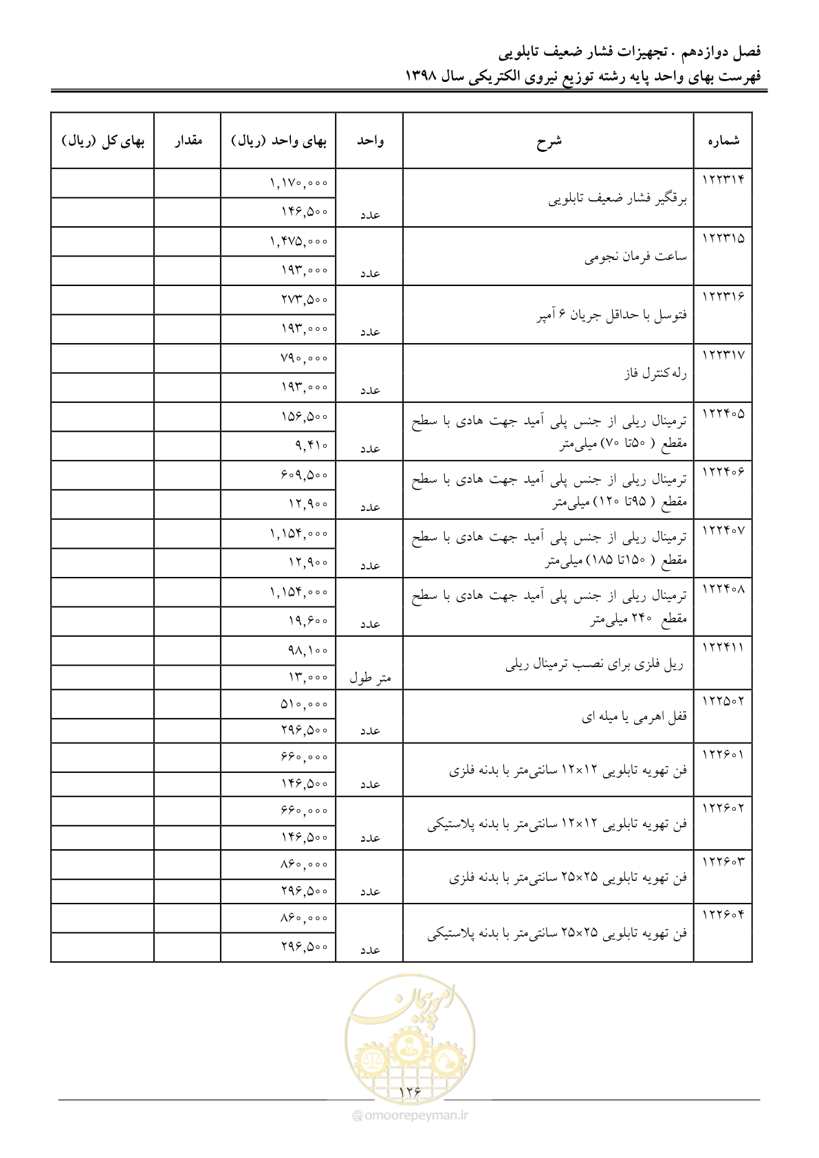 صفحه 131 از 201