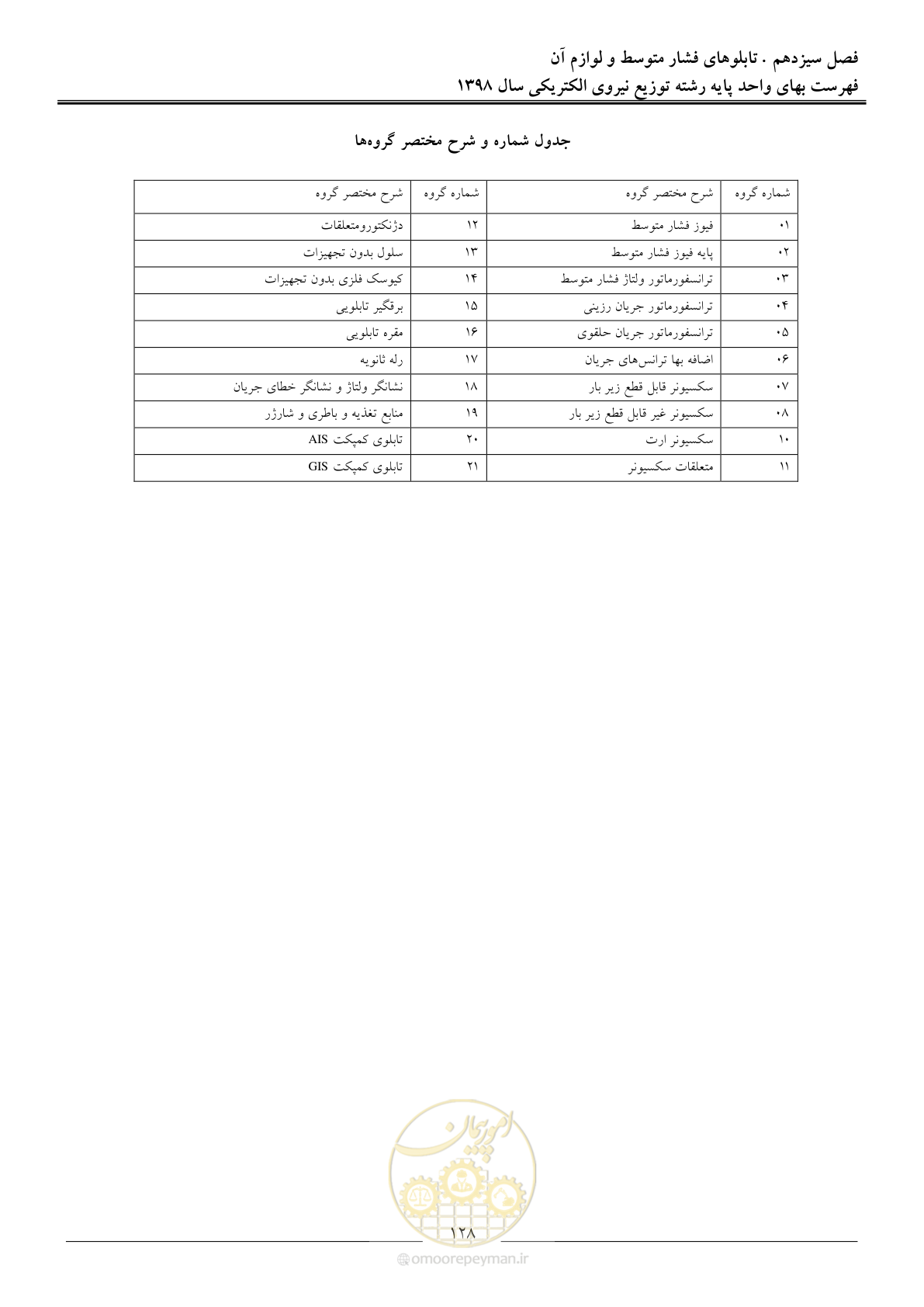 صفحه 133 از 201