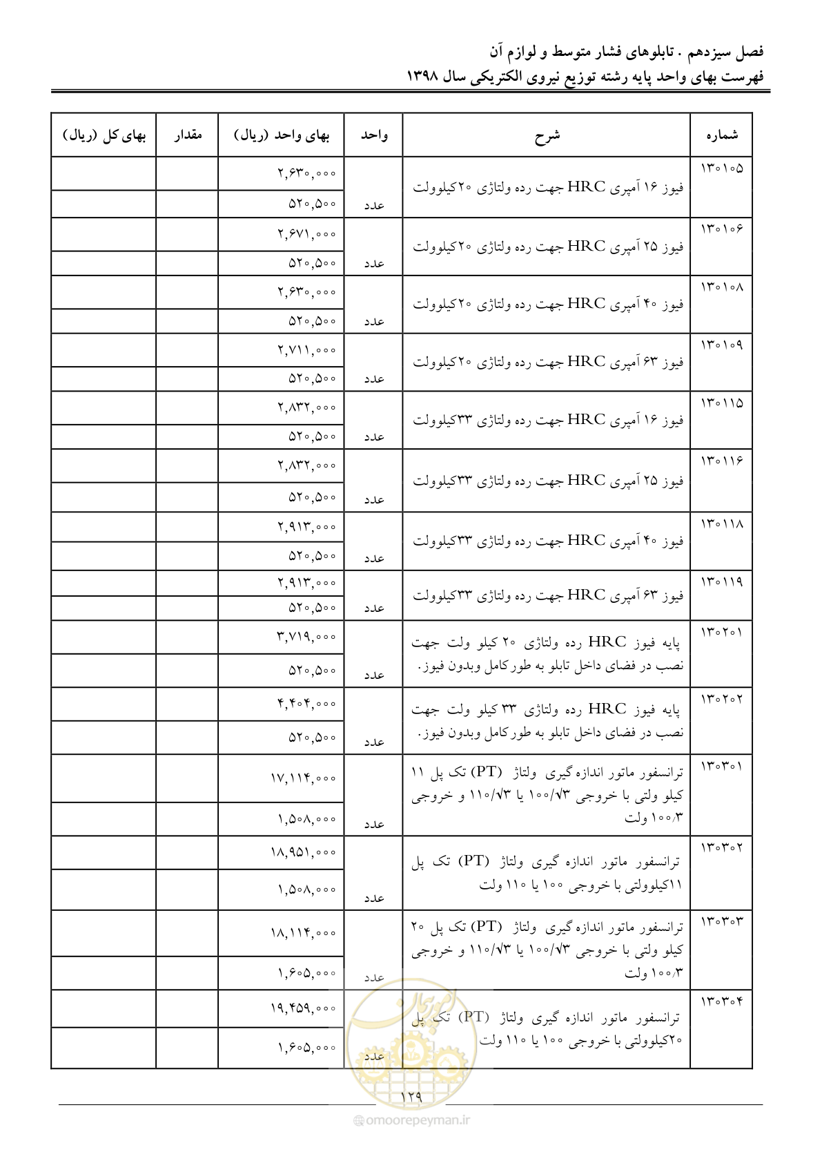 صفحه 134 از 201
