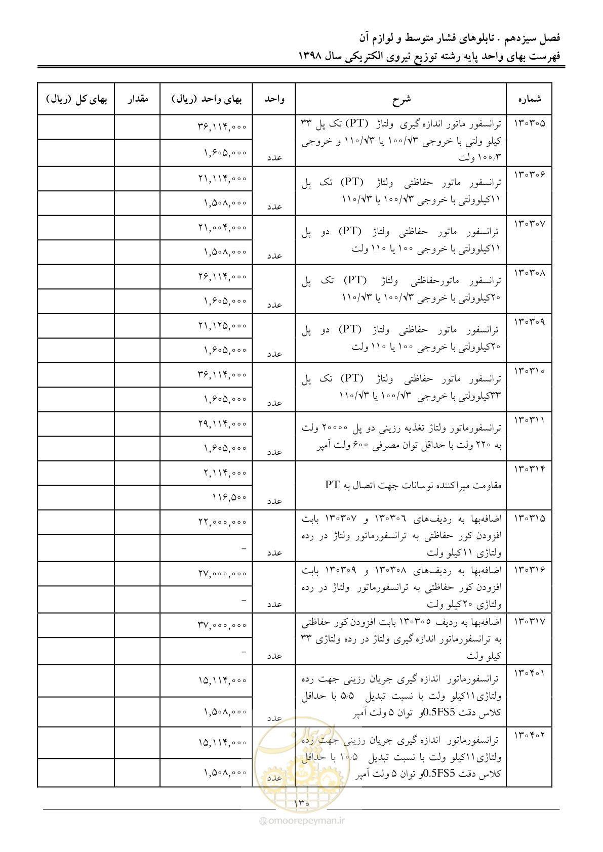 صفحه 135 از 201
