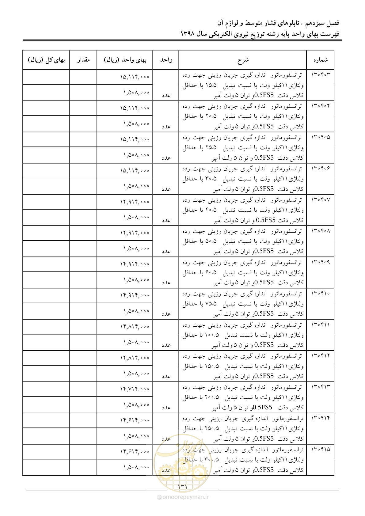 صفحه 136 از 201