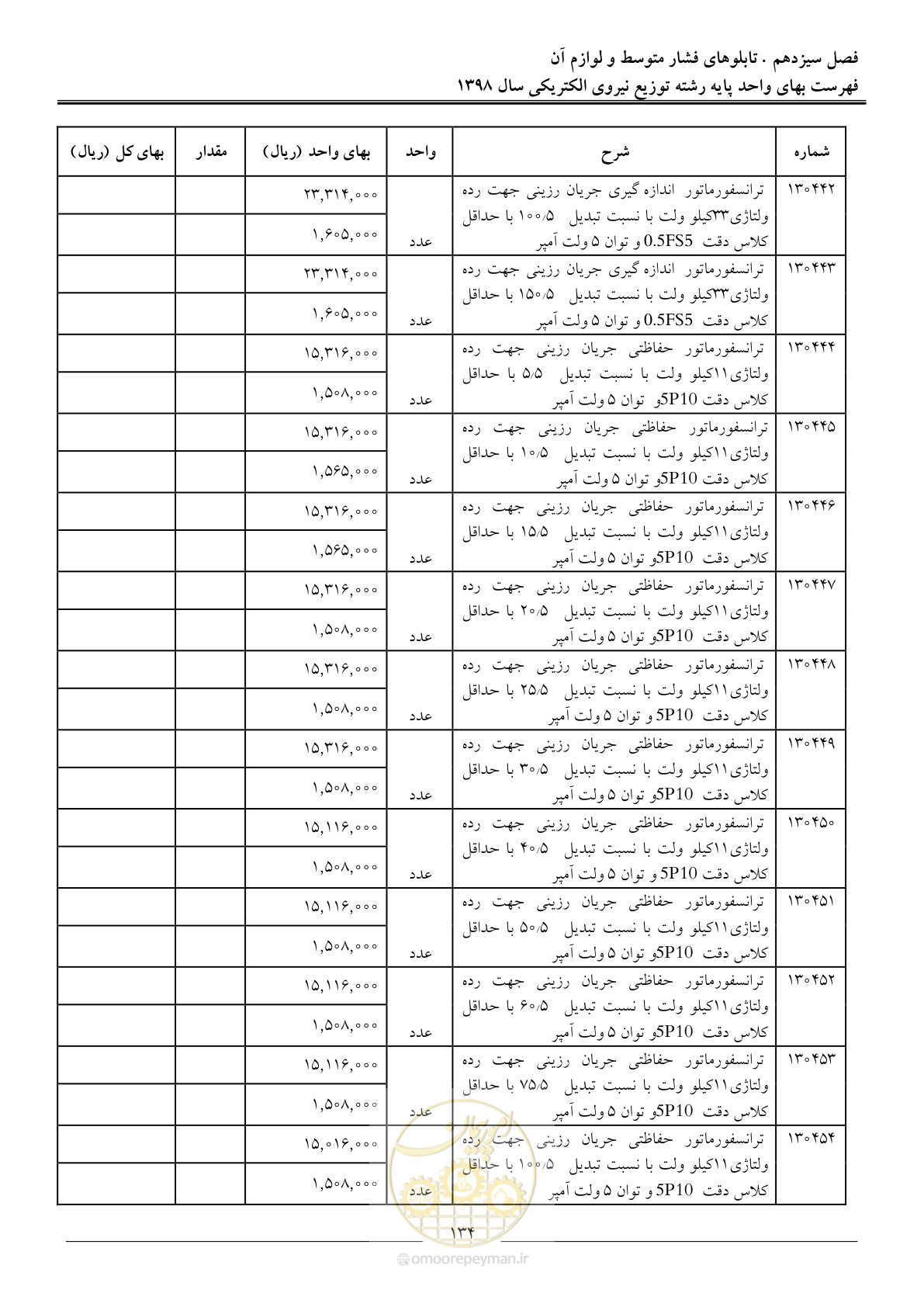صفحه 139 از 201