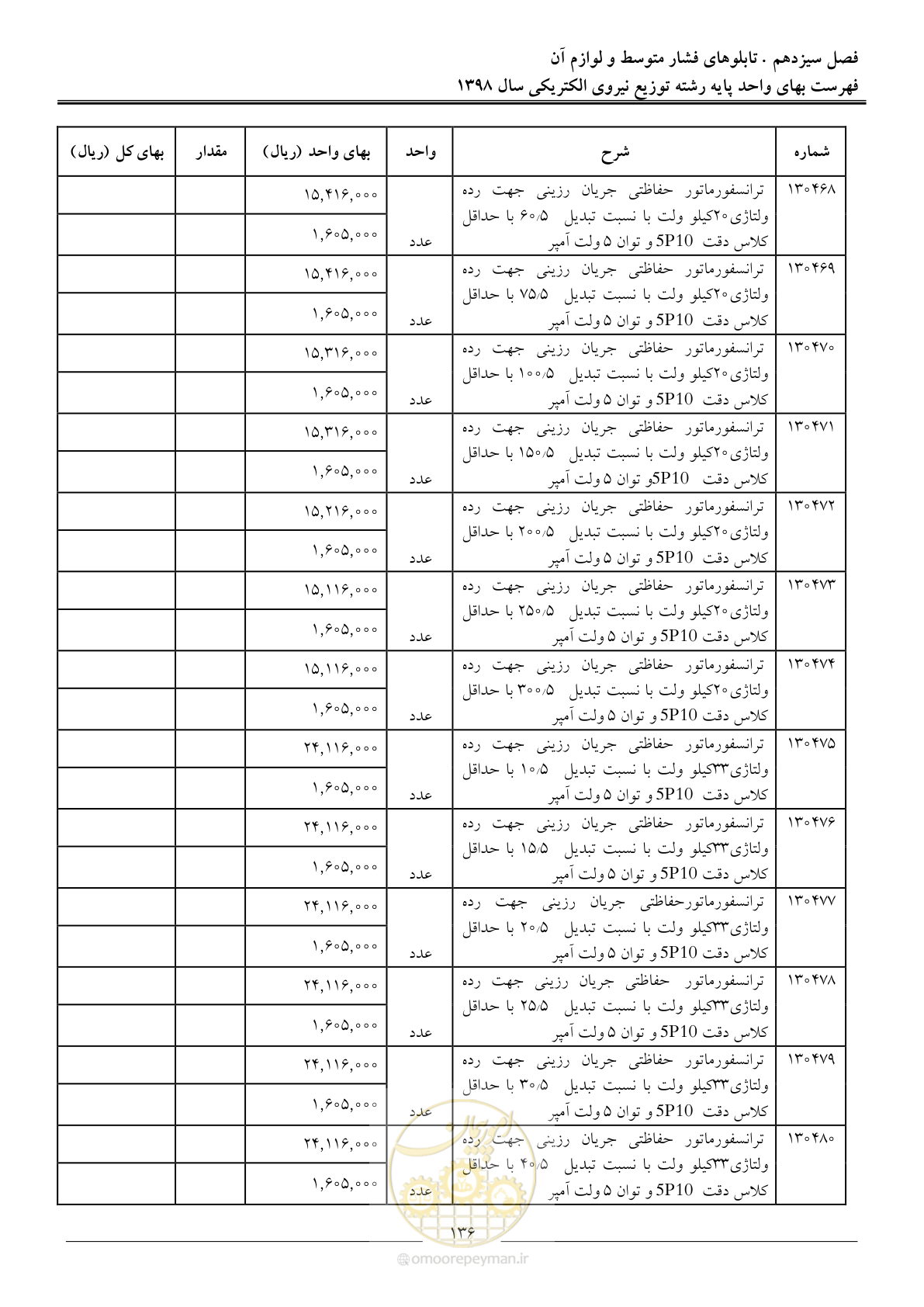 صفحه 141 از 201