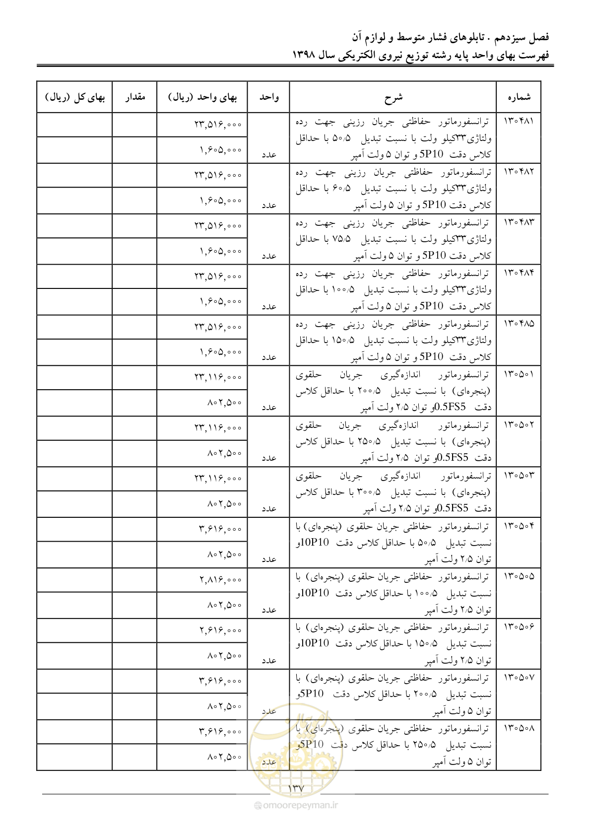 صفحه 142 از 201