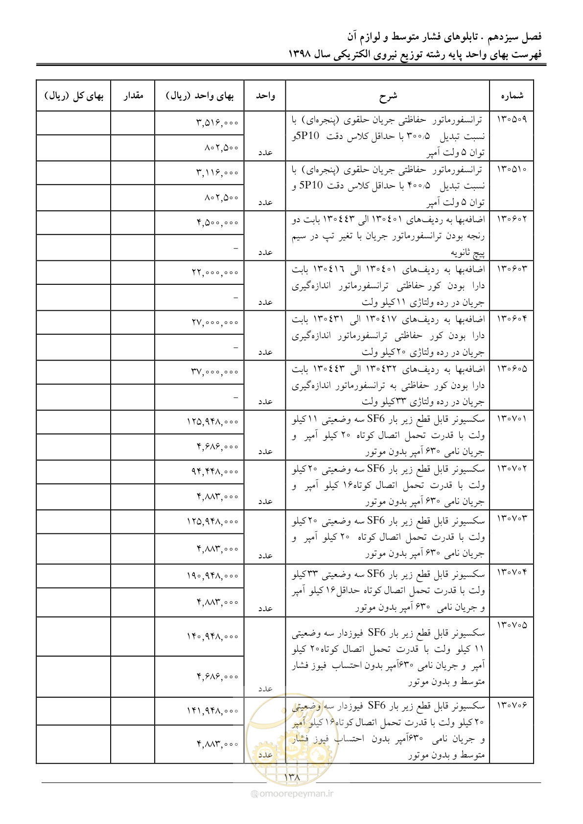صفحه 143 از 201
