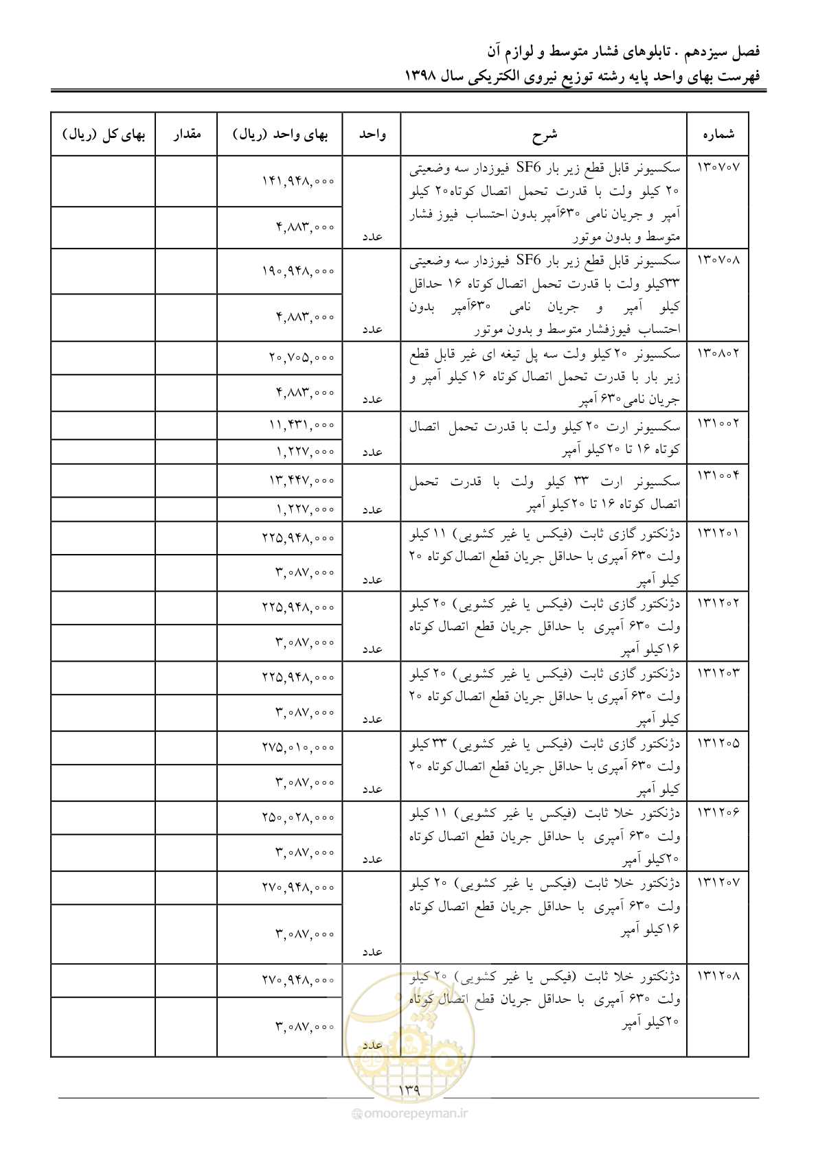 صفحه 144 از 201
