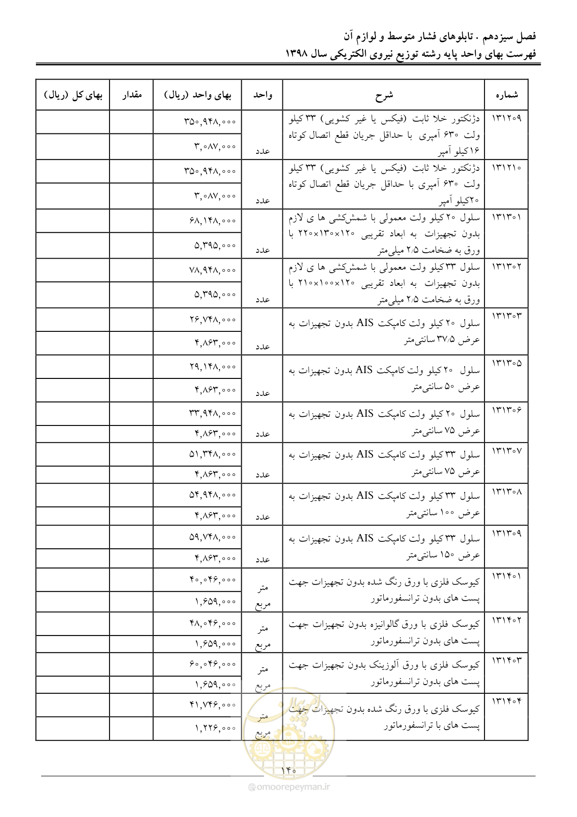 صفحه 145 از 201