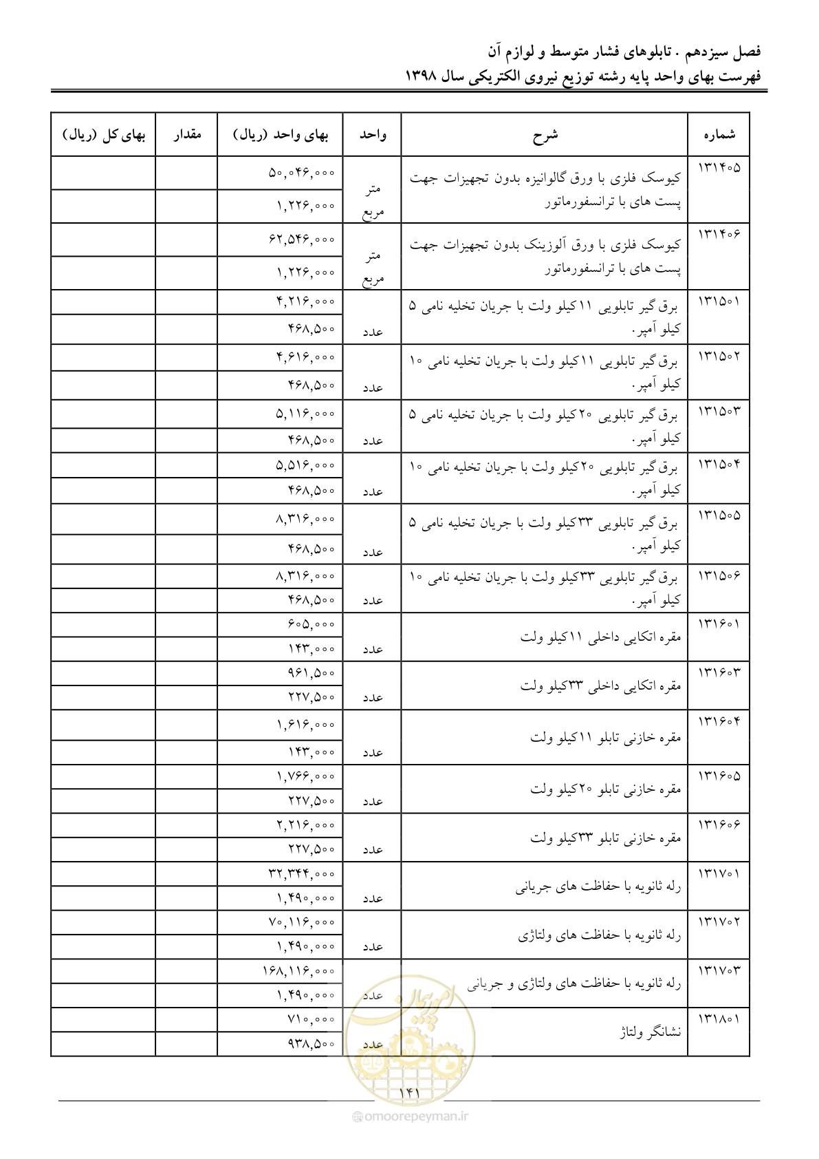 صفحه 146 از 201