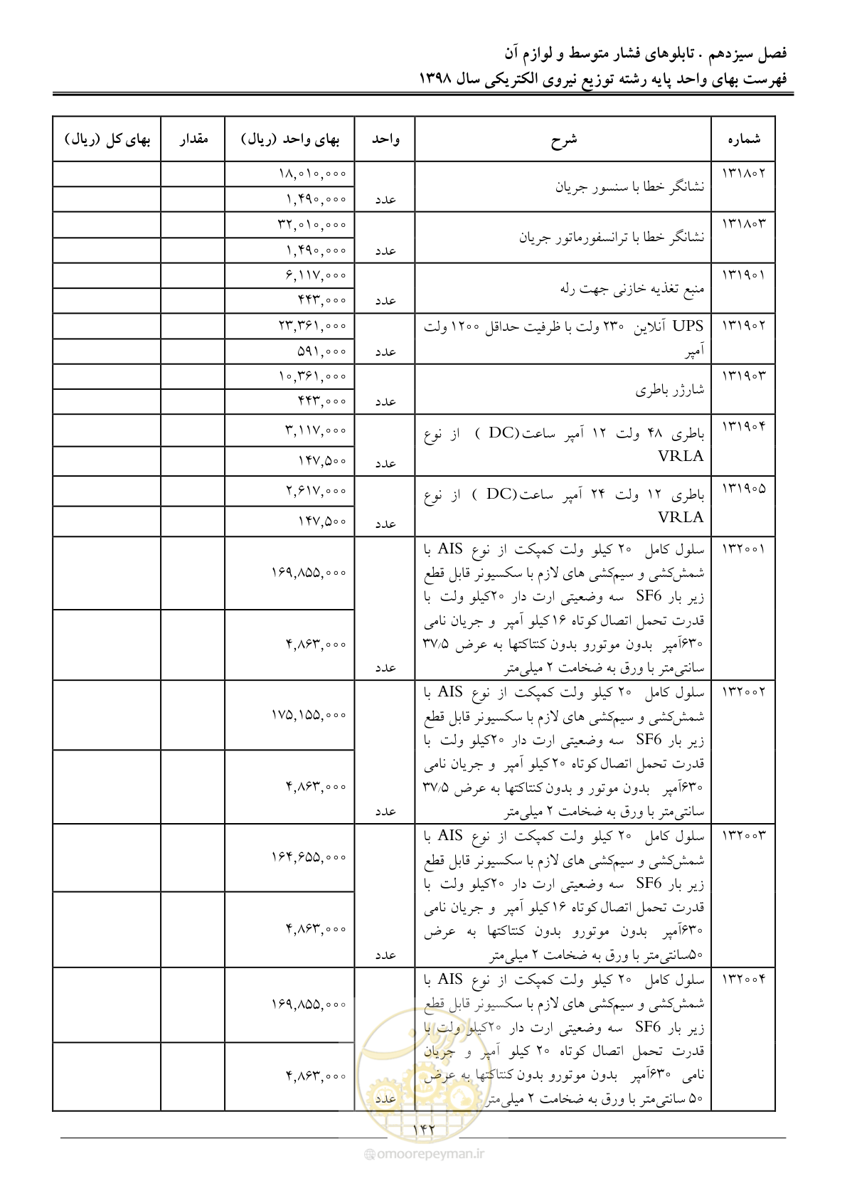 صفحه 147 از 201