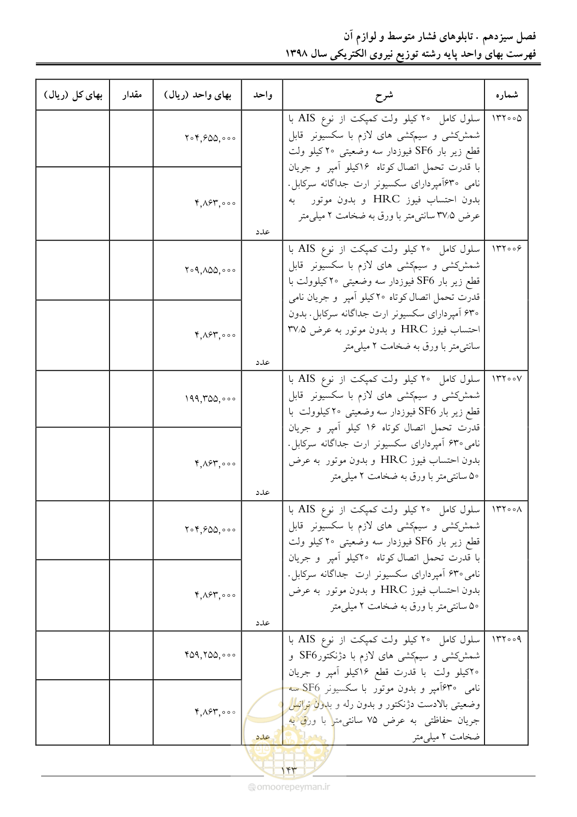 صفحه 148 از 201