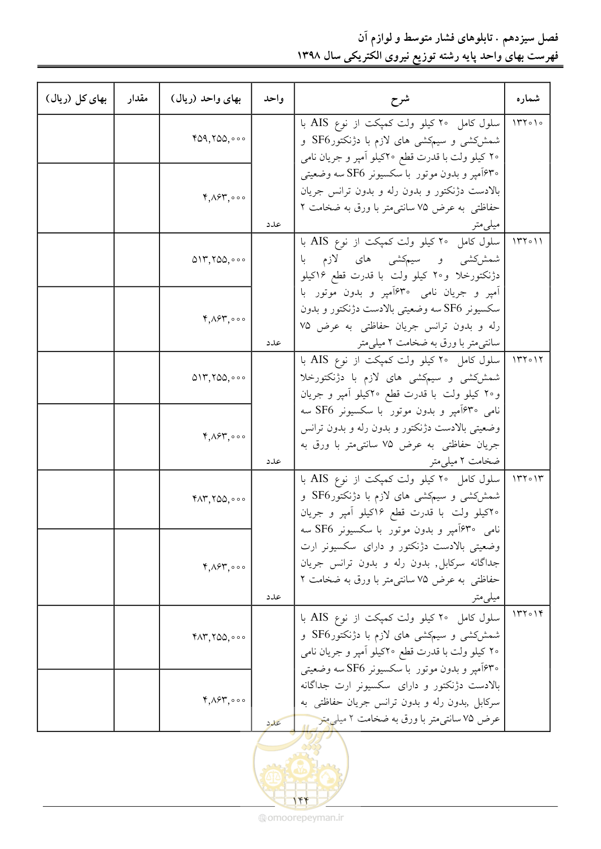 صفحه 149 از 201