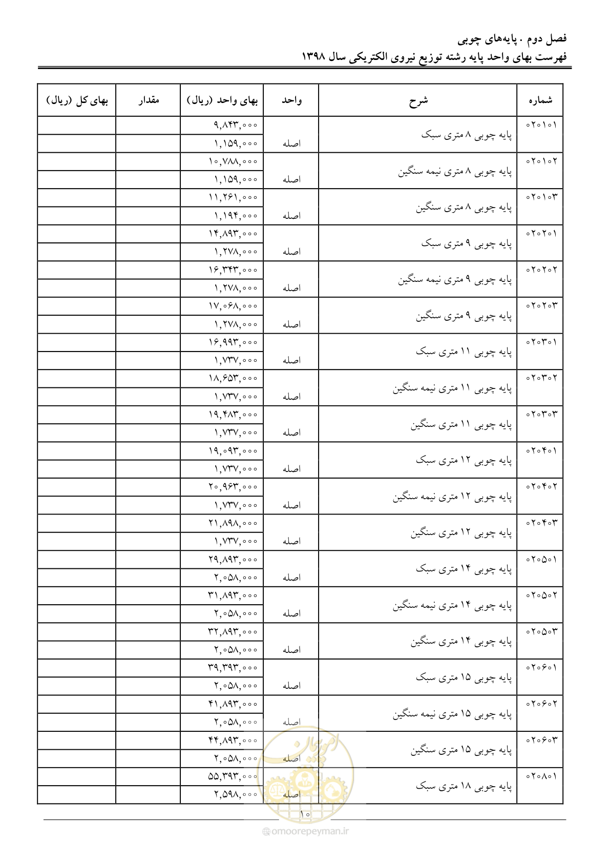 صفحه 15 از 201