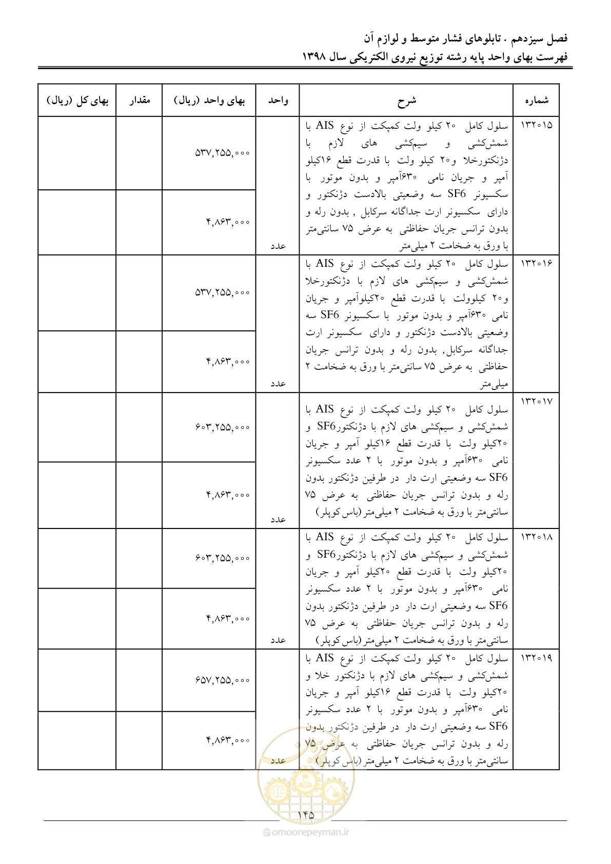 صفحه 150 از 201