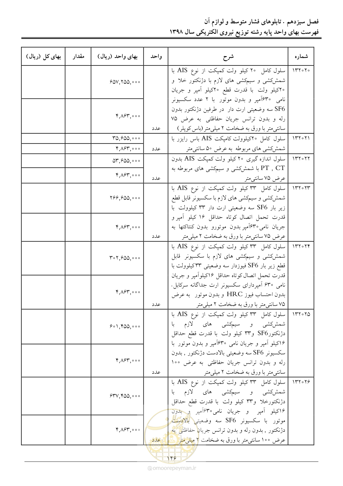 صفحه 151 از 201