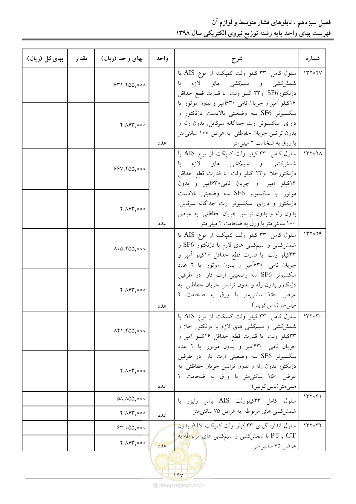 صفحه 152 از 201