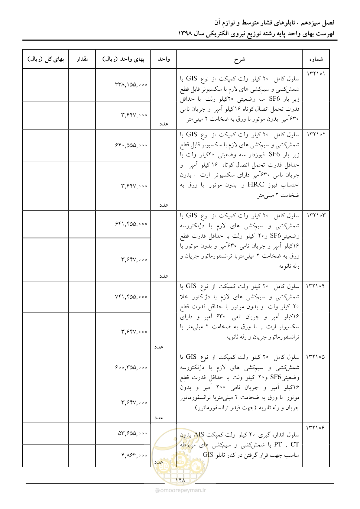 صفحه 153 از 201